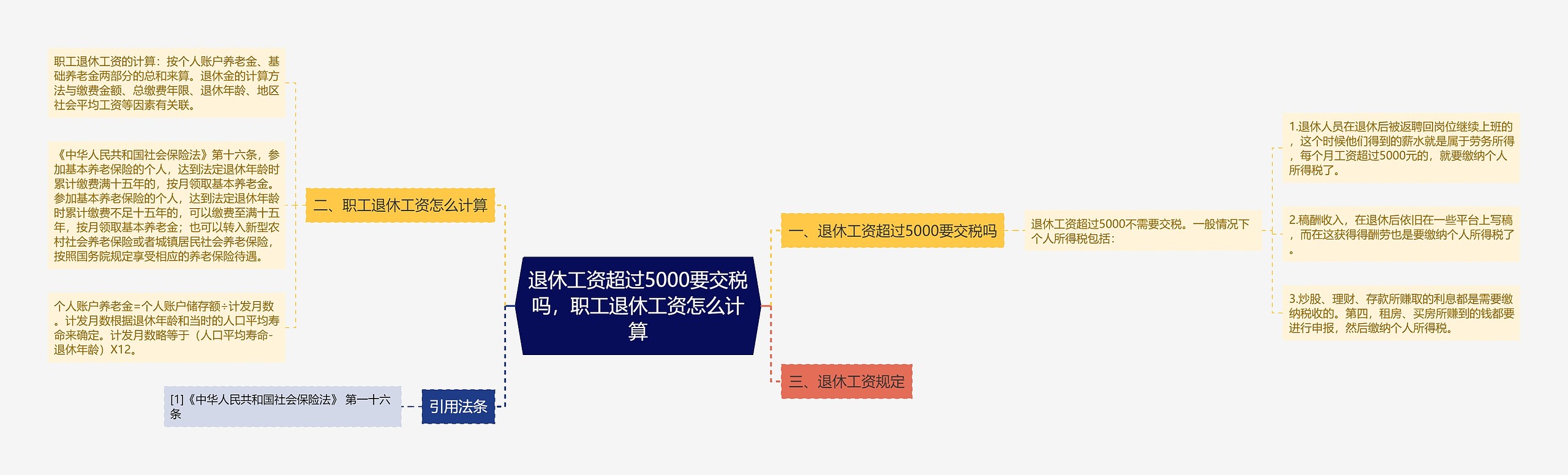 退休工资超过5000要交税吗，职工退休工资怎么计算思维导图