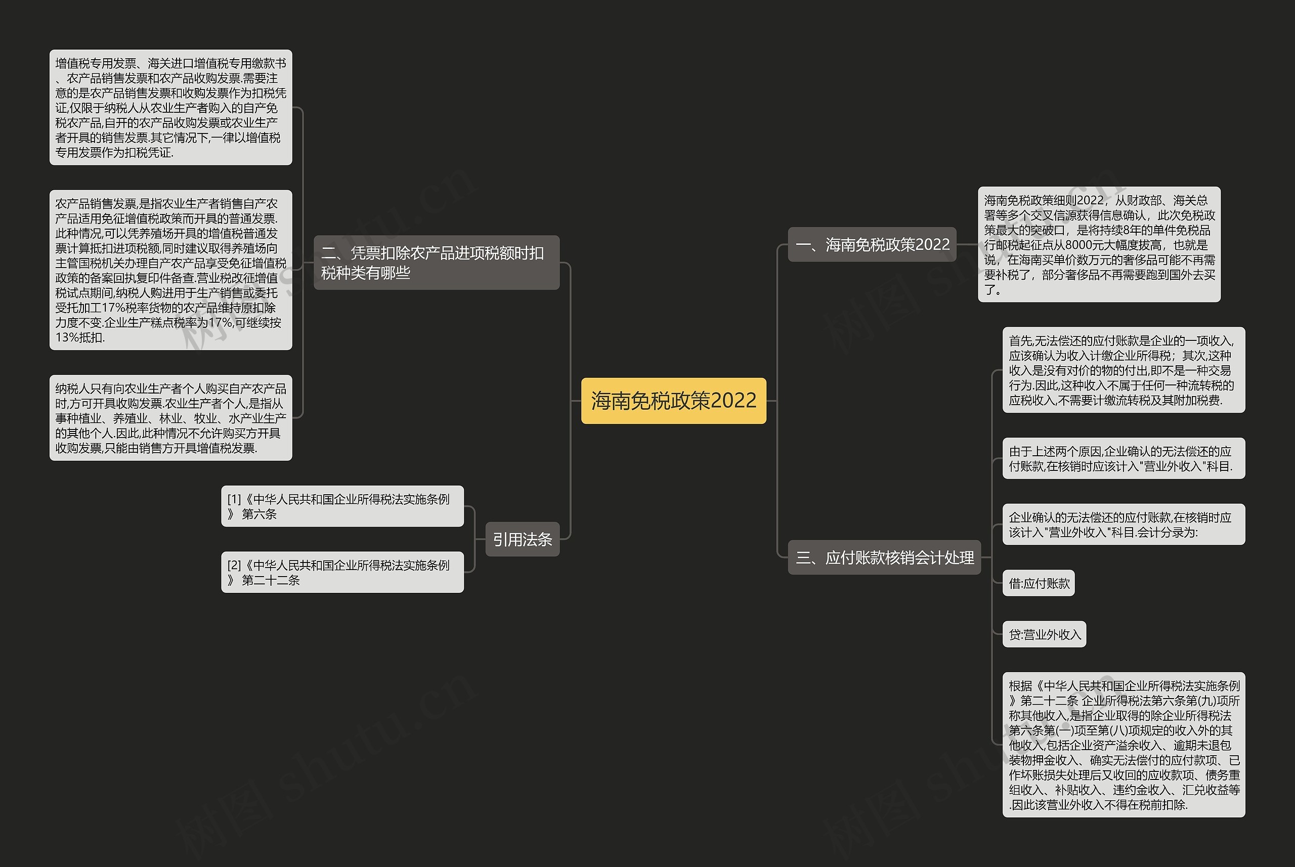 海南免税政策2022 海南免税政策2022