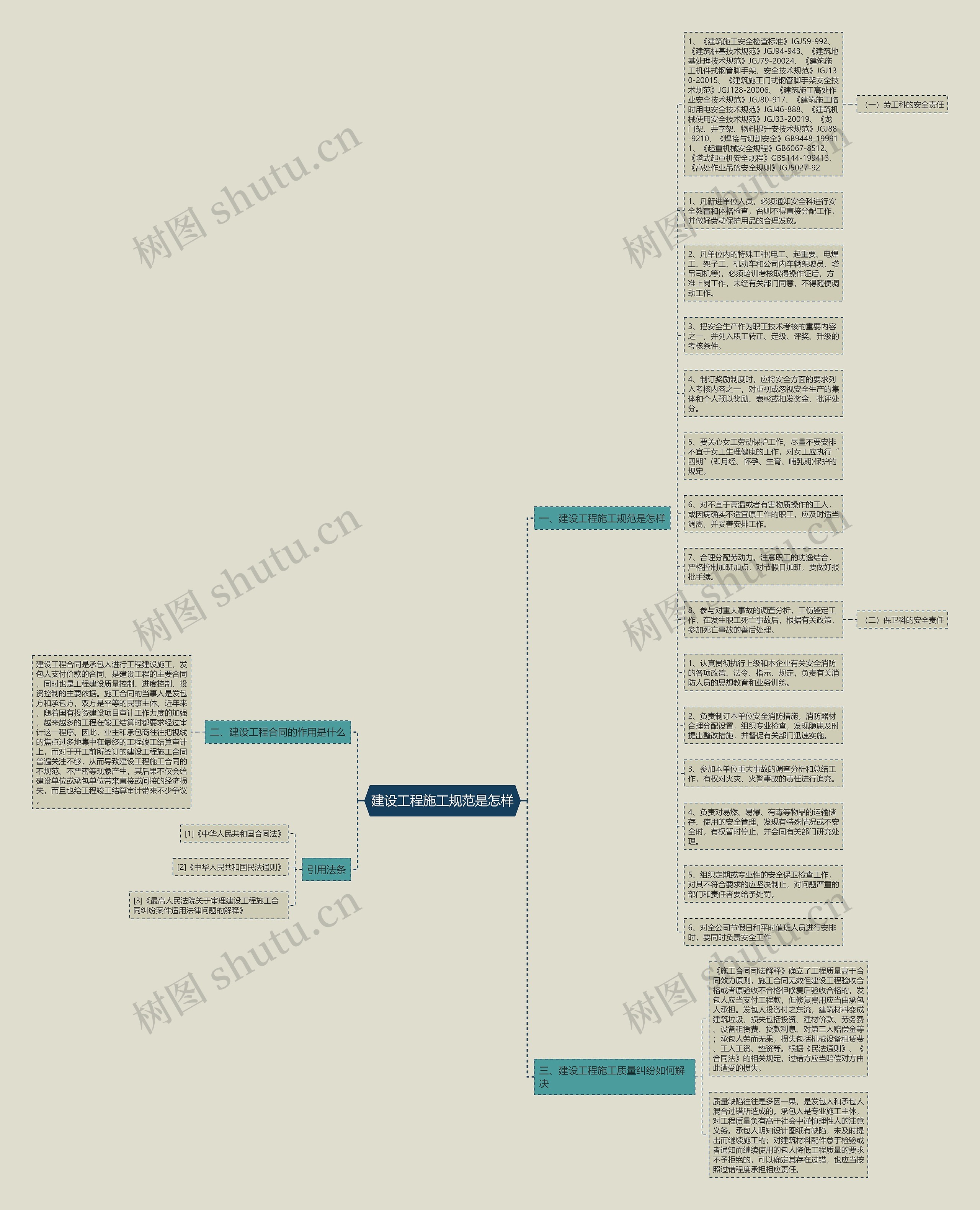 建设工程施工规范是怎样思维导图