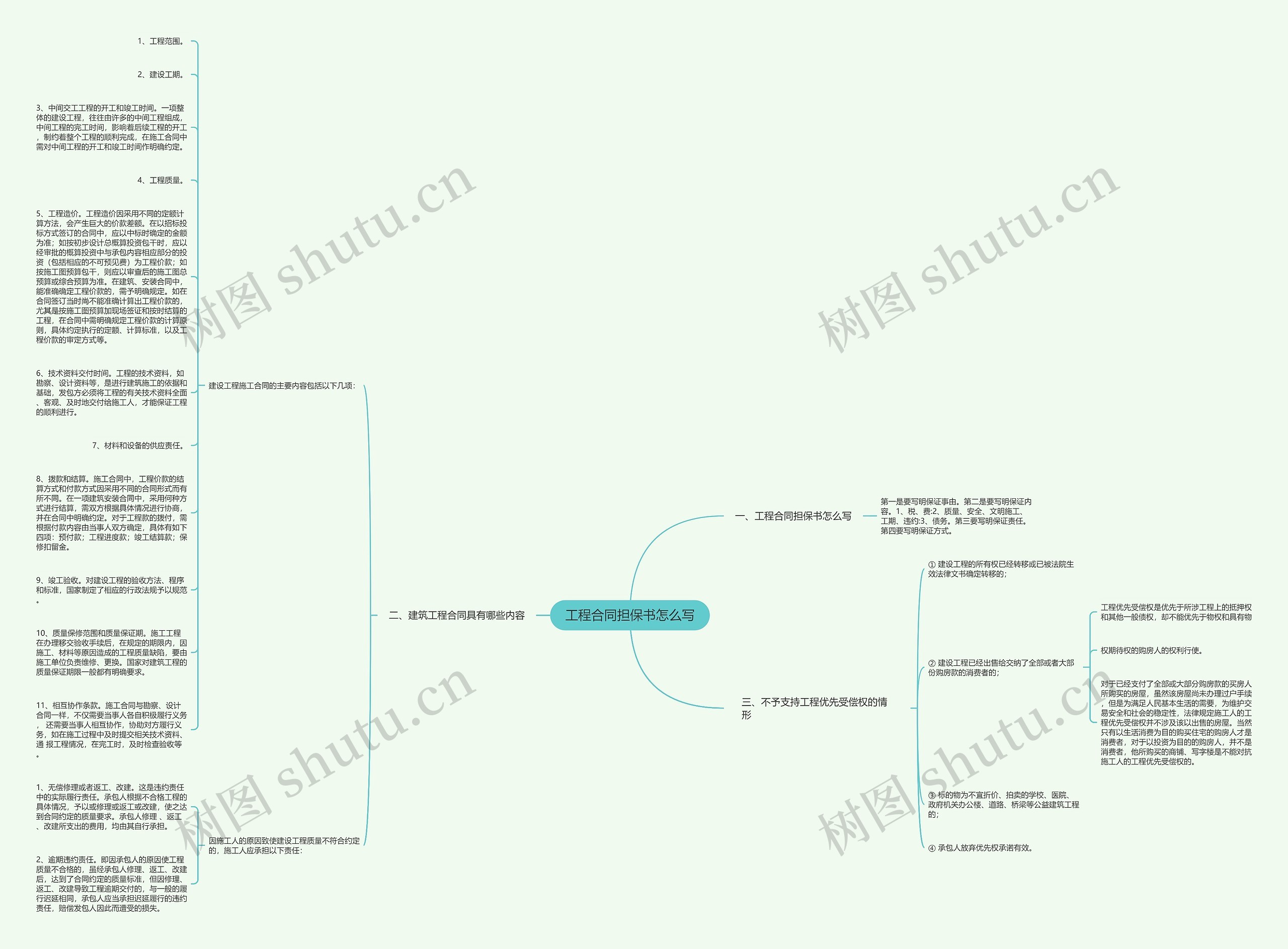 工程合同担保书怎么写思维导图