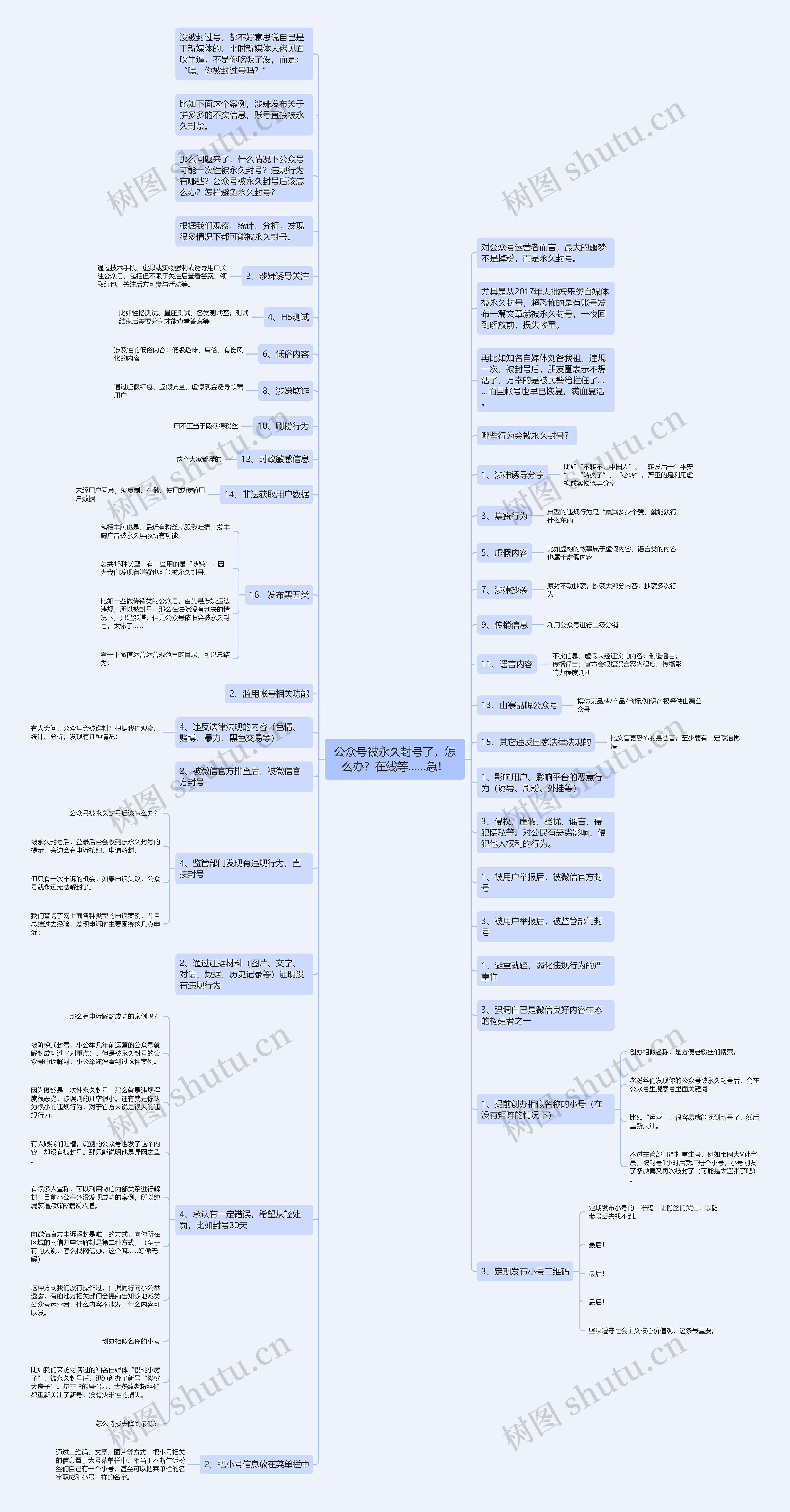 公众号被永久封号了，怎么办？在线等……急！思维导图