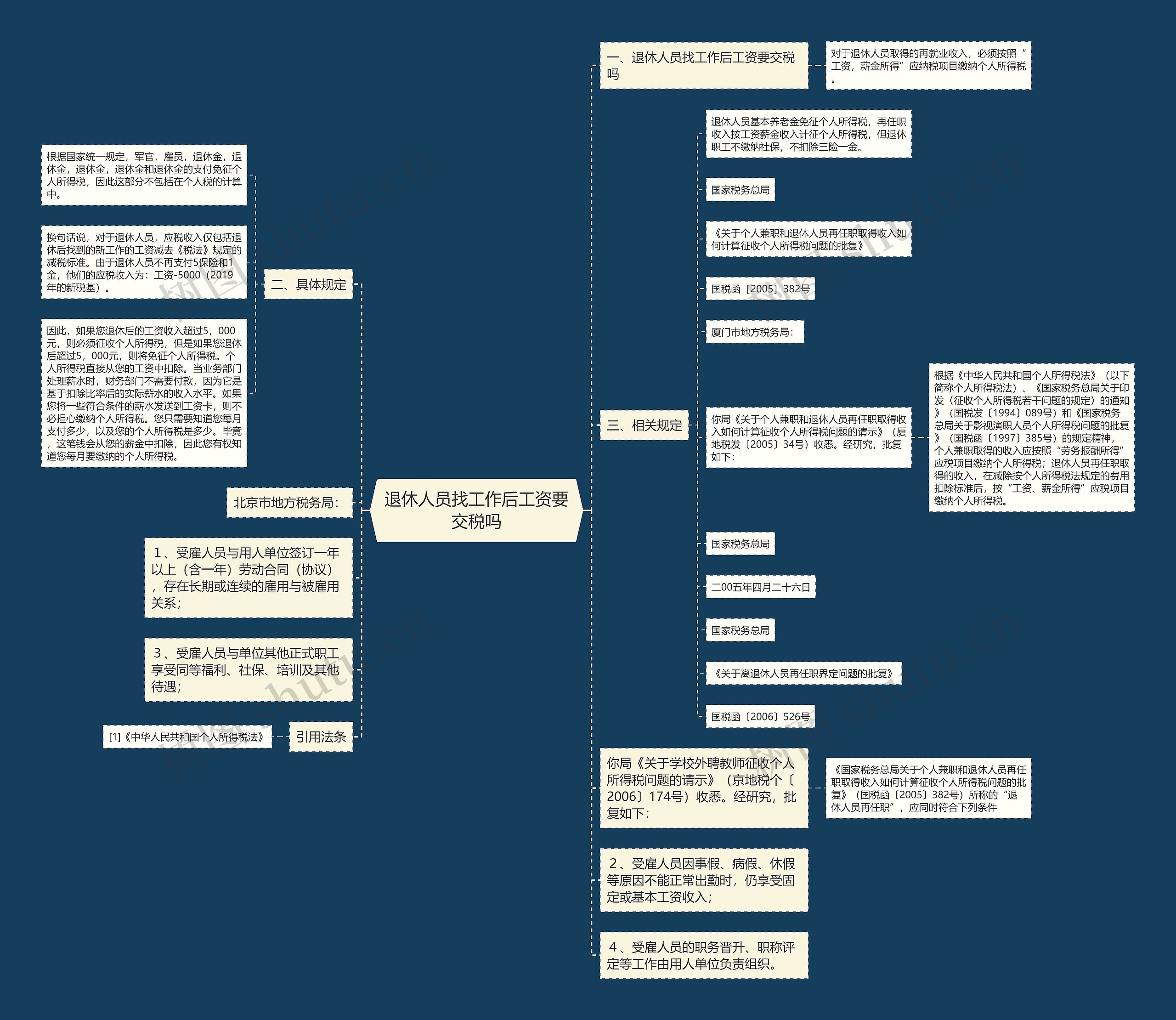 退休人员找工作后工资要交税吗思维导图