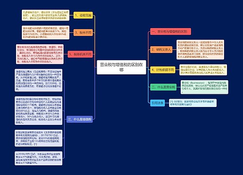 营业税与增值税的区别在哪