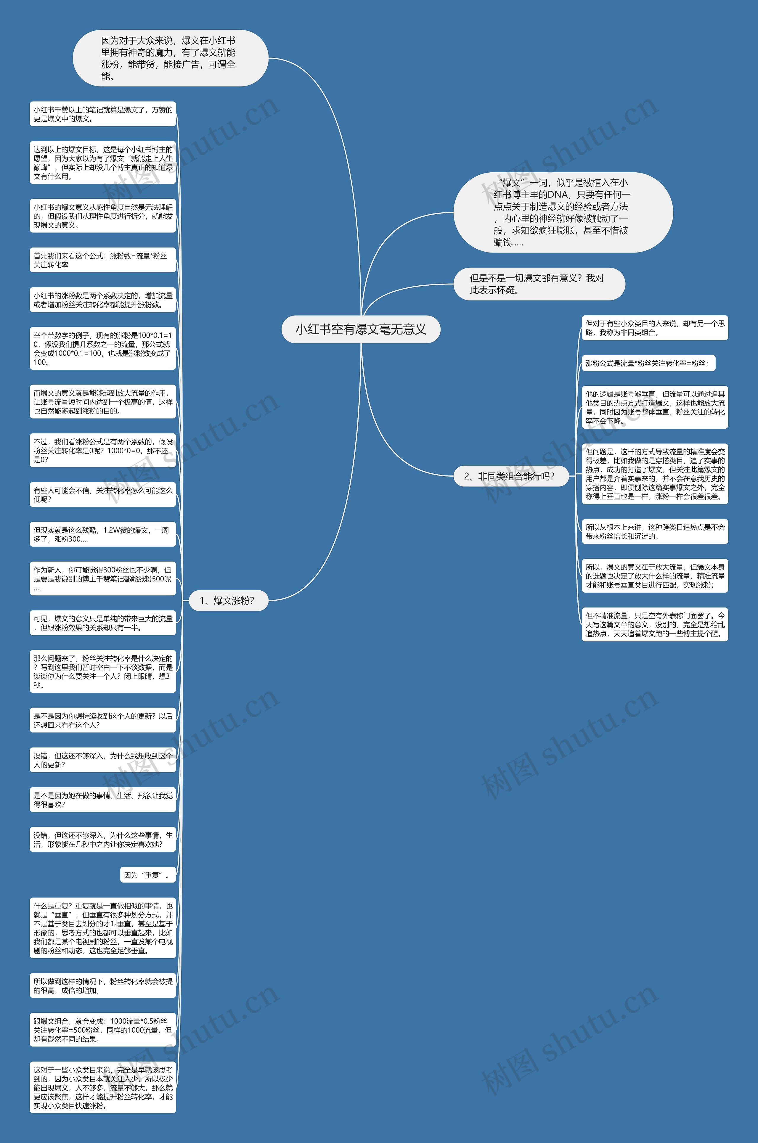 小红书空有爆文毫无意义思维导图