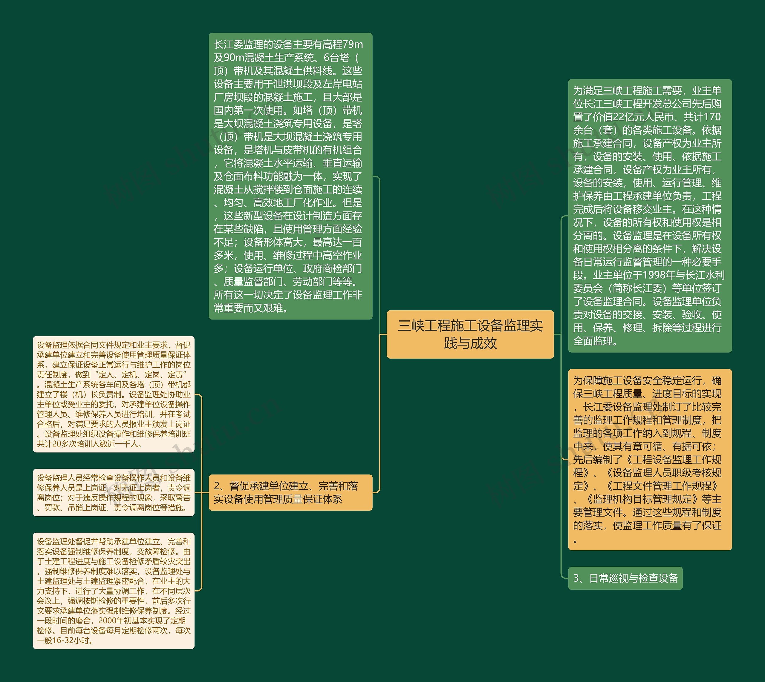 三峡工程施工设备监理实践与成效思维导图