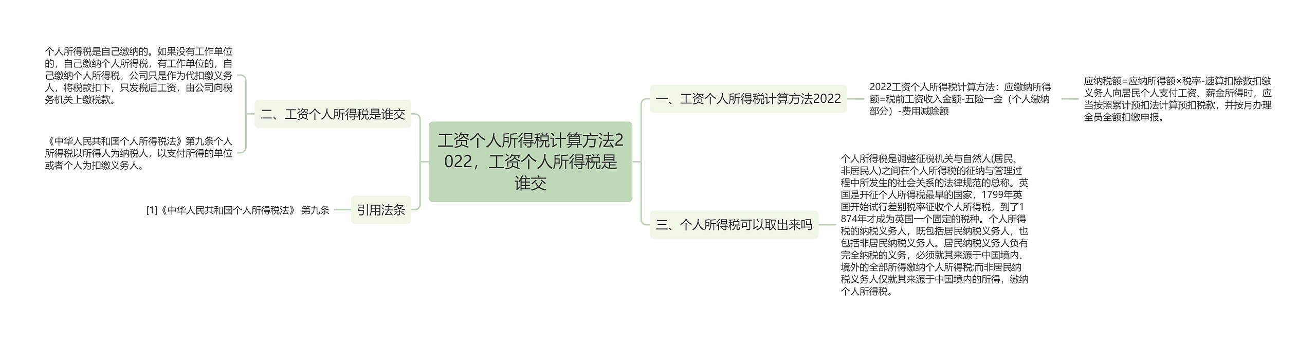 工资个人所得税计算方法2022，工资个人所得税是谁交