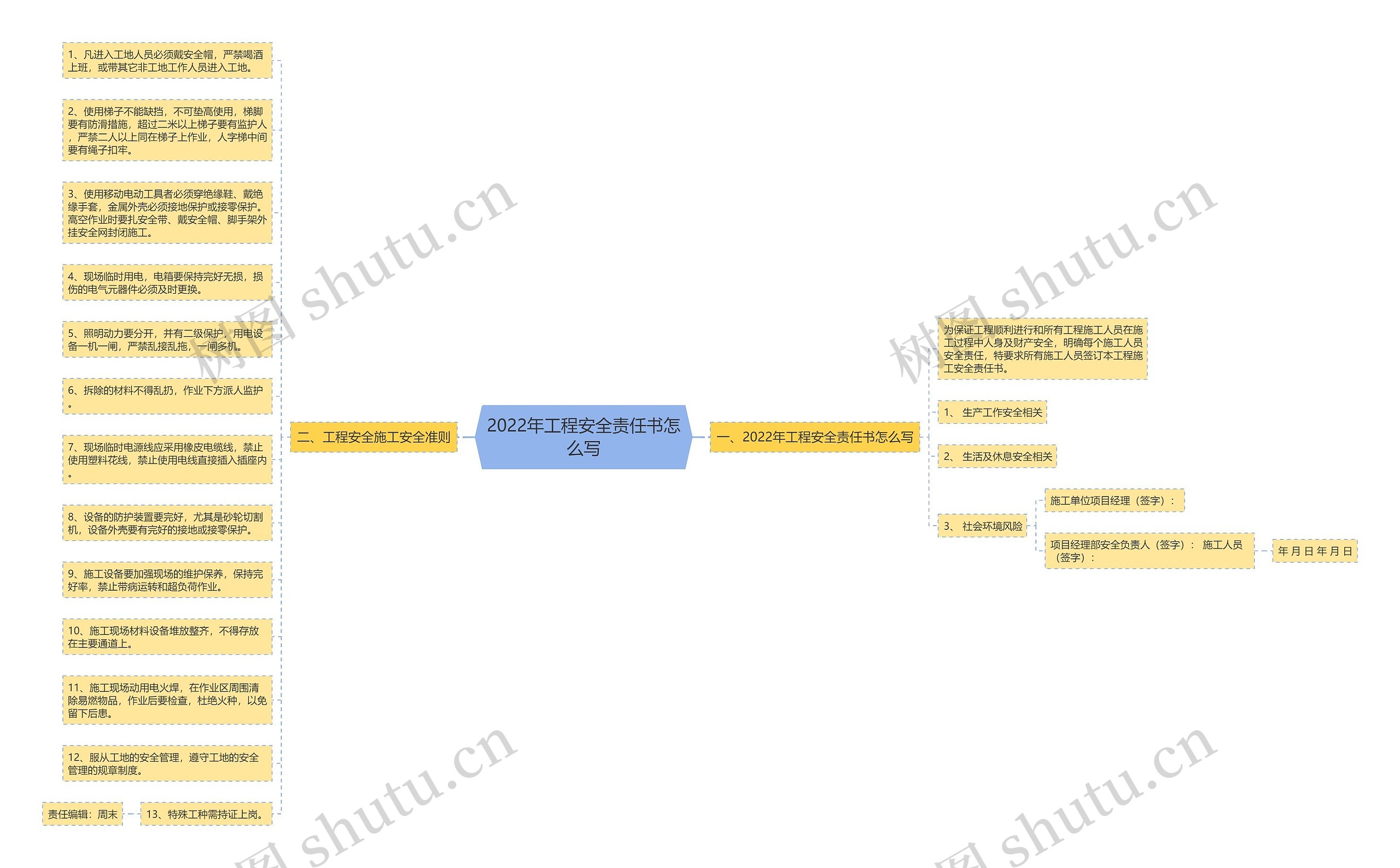2022年工程安全责任书怎么写 2022年工程安全责任书怎么写