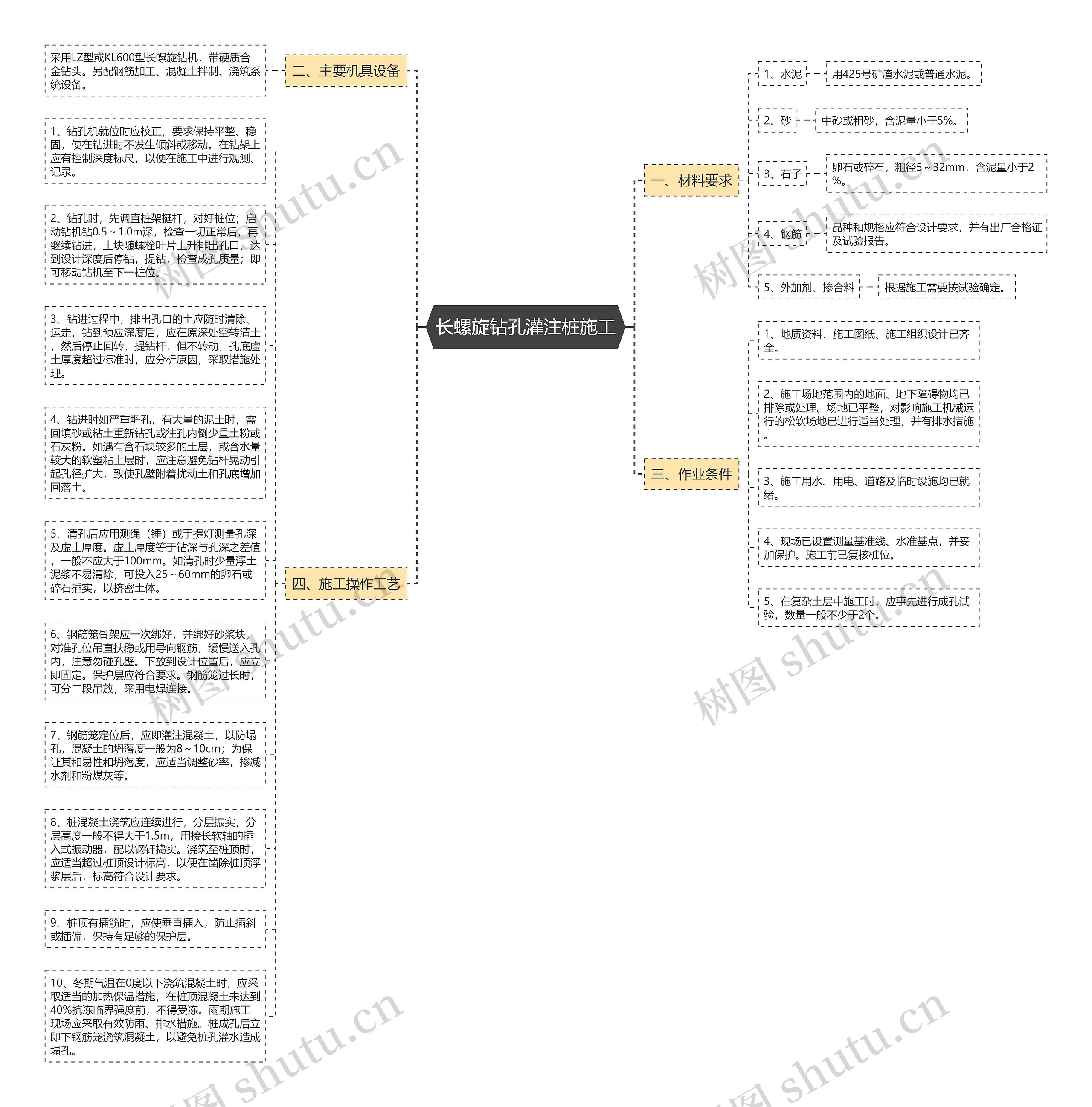 长螺旋钻孔灌注桩施工思维导图