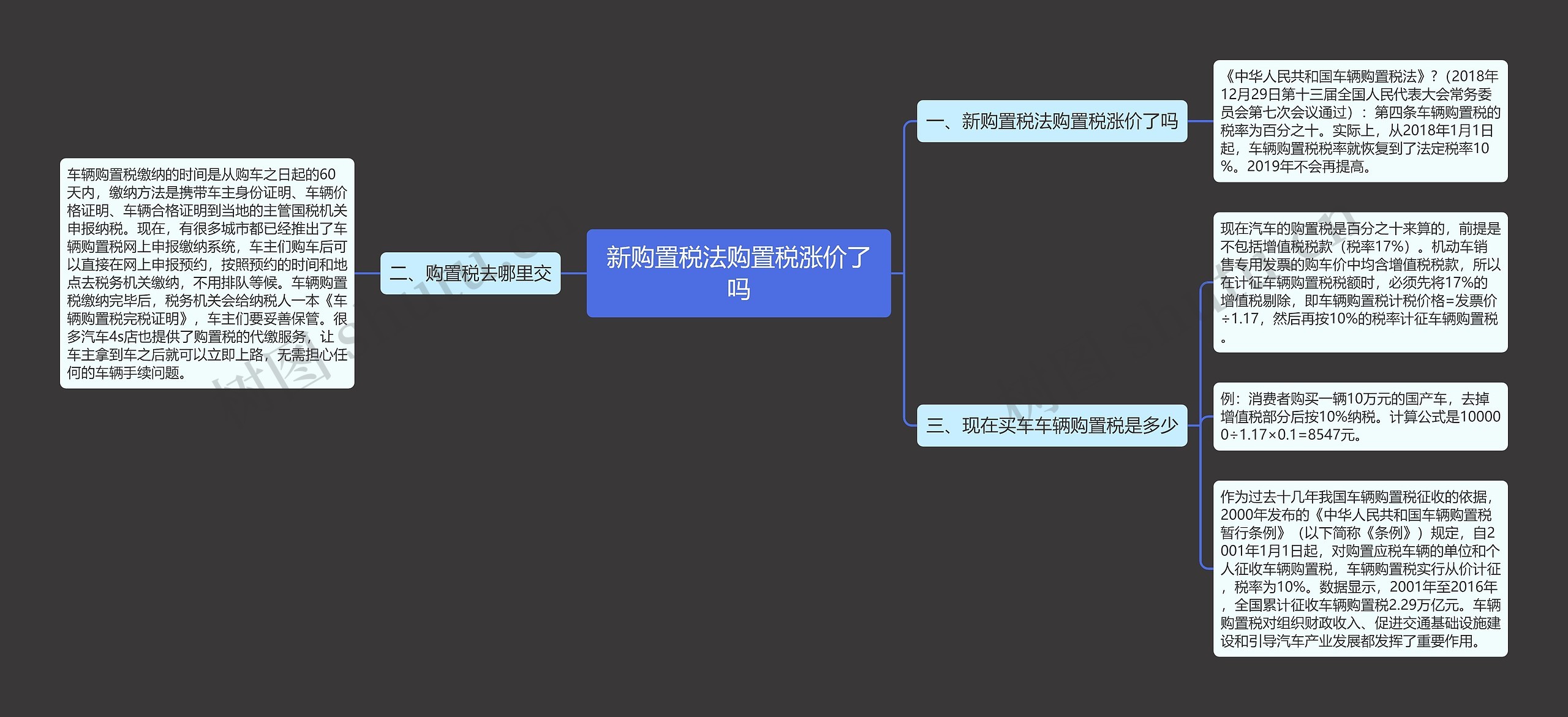 新购置税法购置税涨价了吗