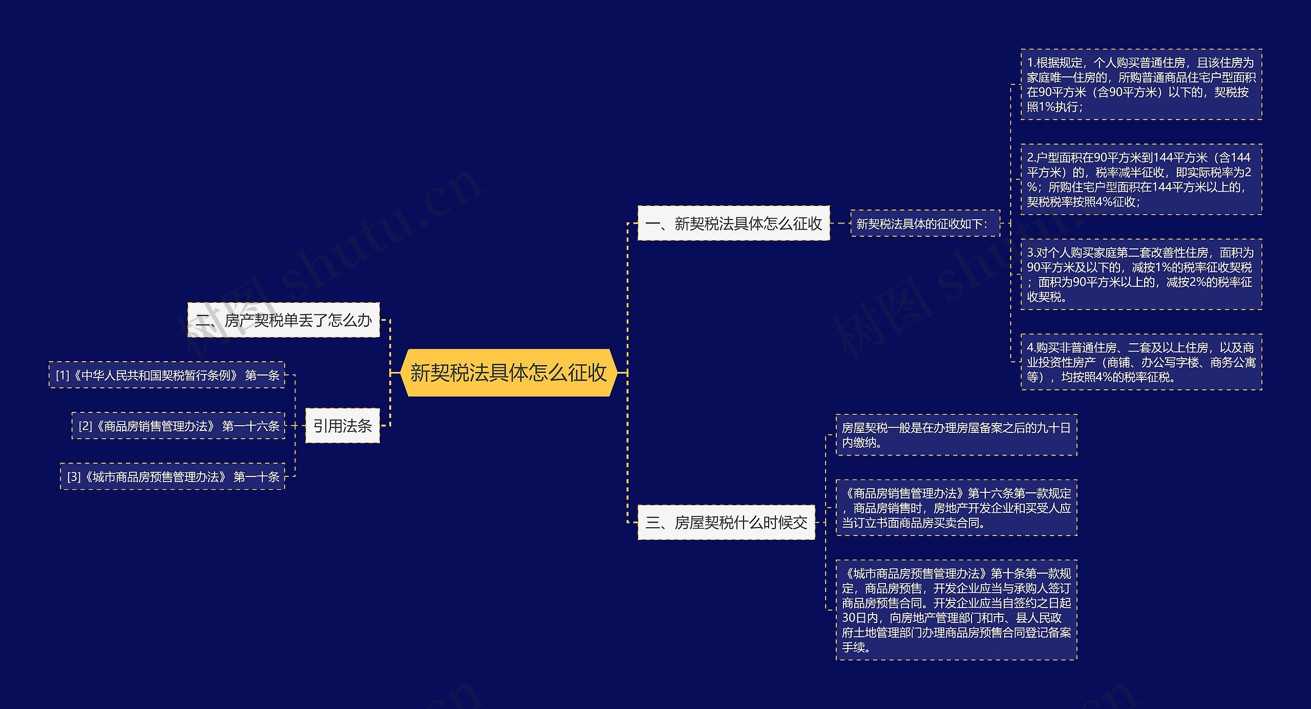 新契税法具体怎么征收