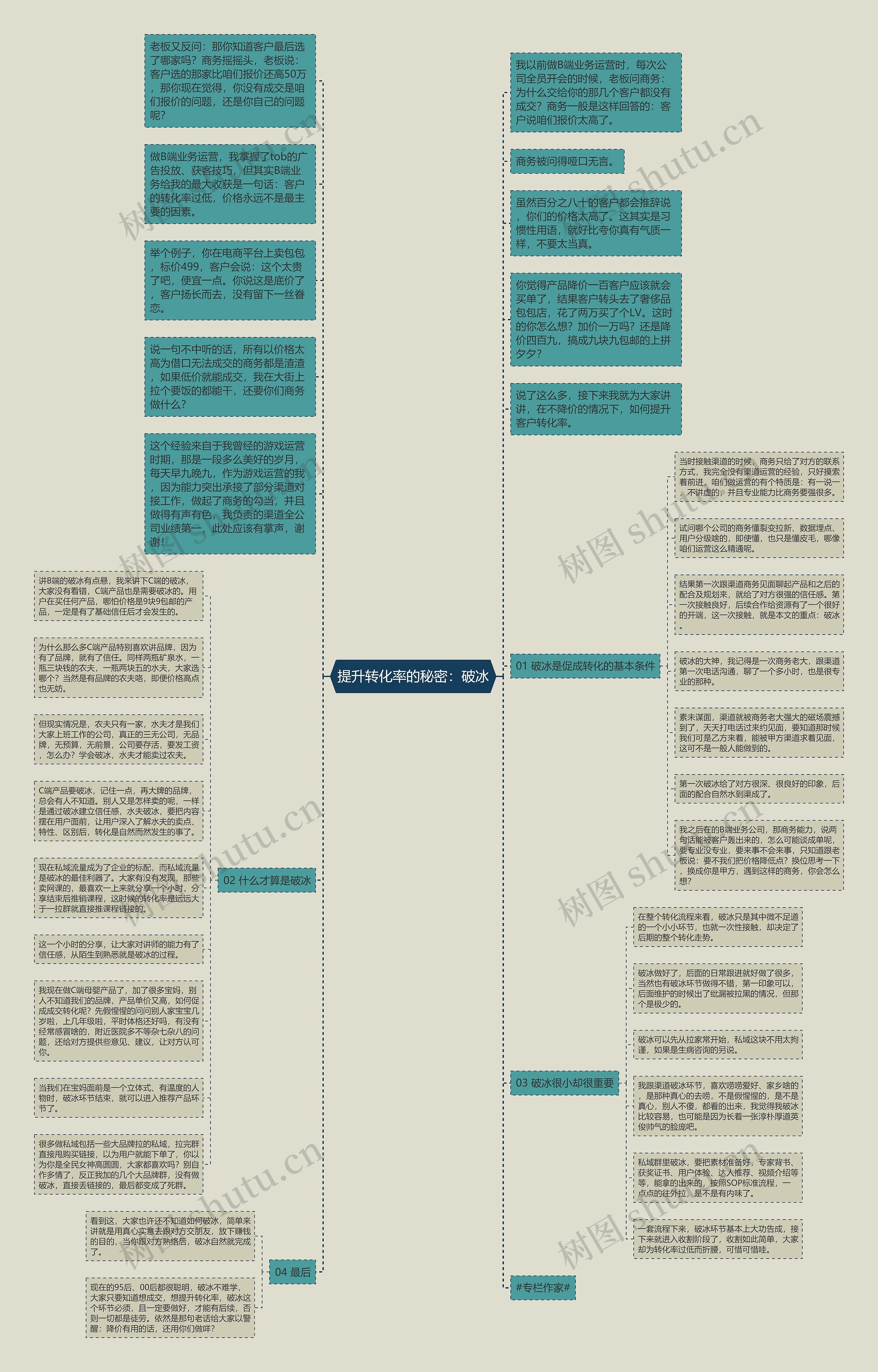 提升转化率的秘密：破冰思维导图