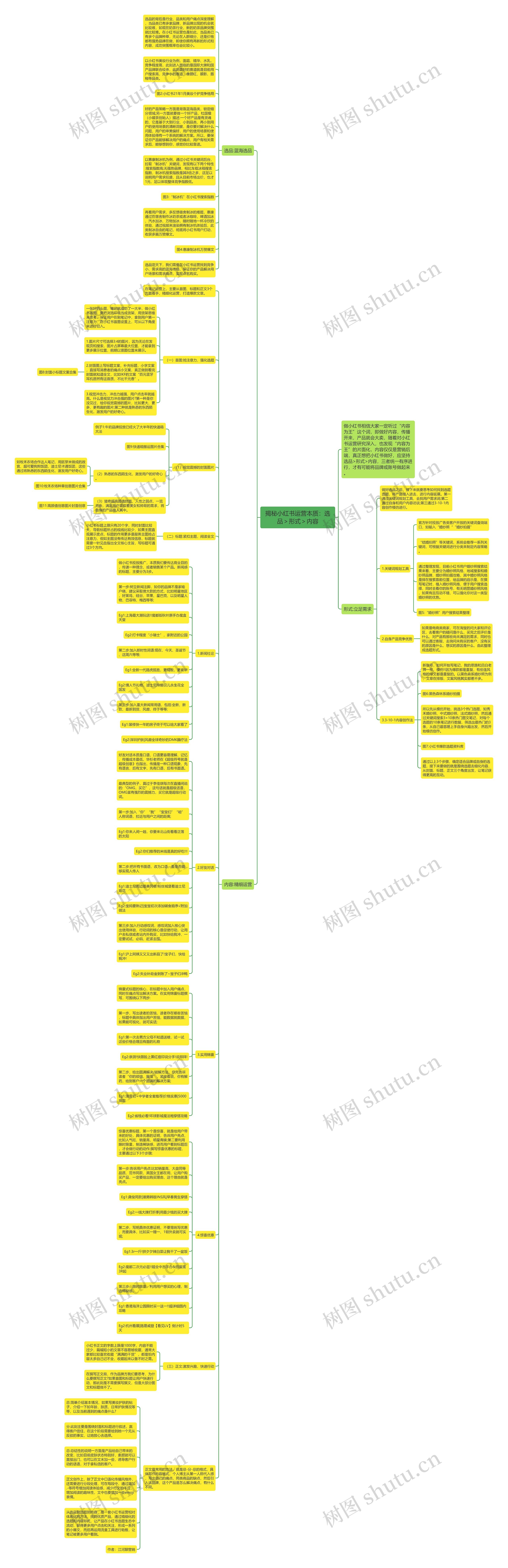 揭秘小红书运营本质：选品＞形式＞内容思维导图