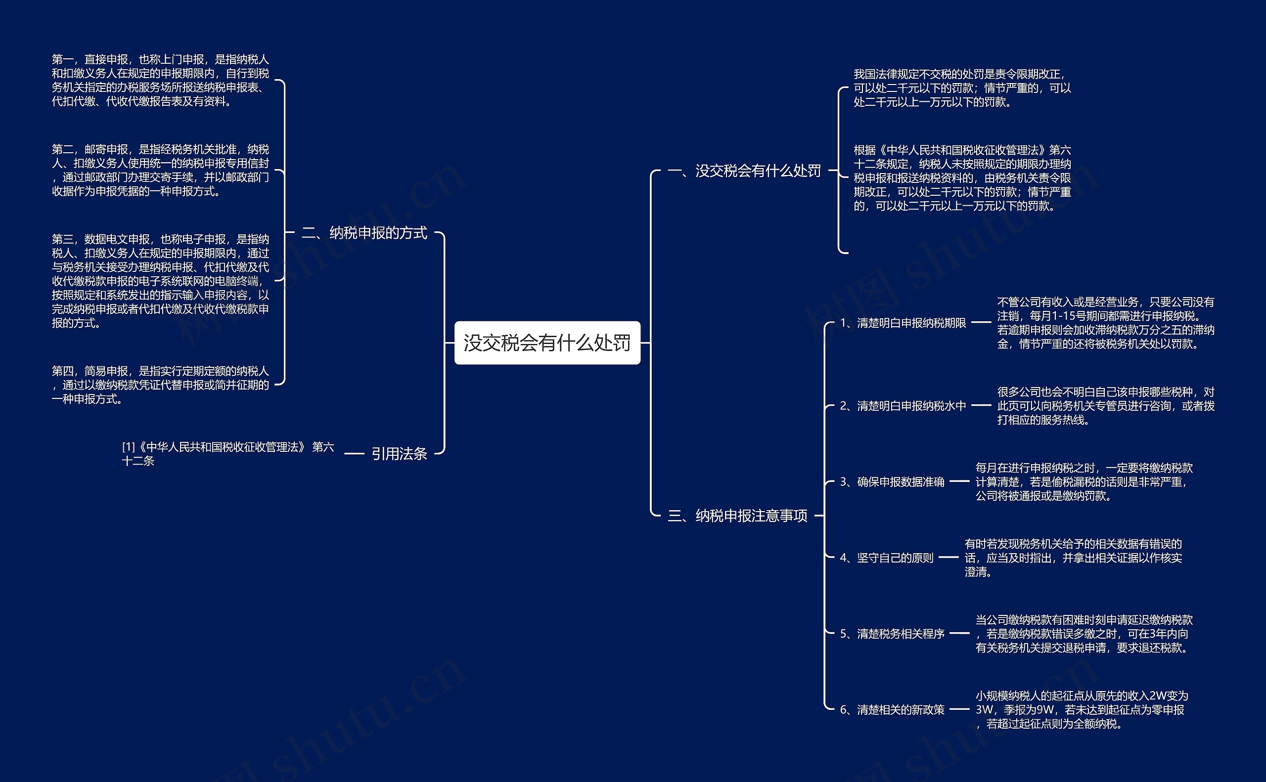 没交税会有什么处罚