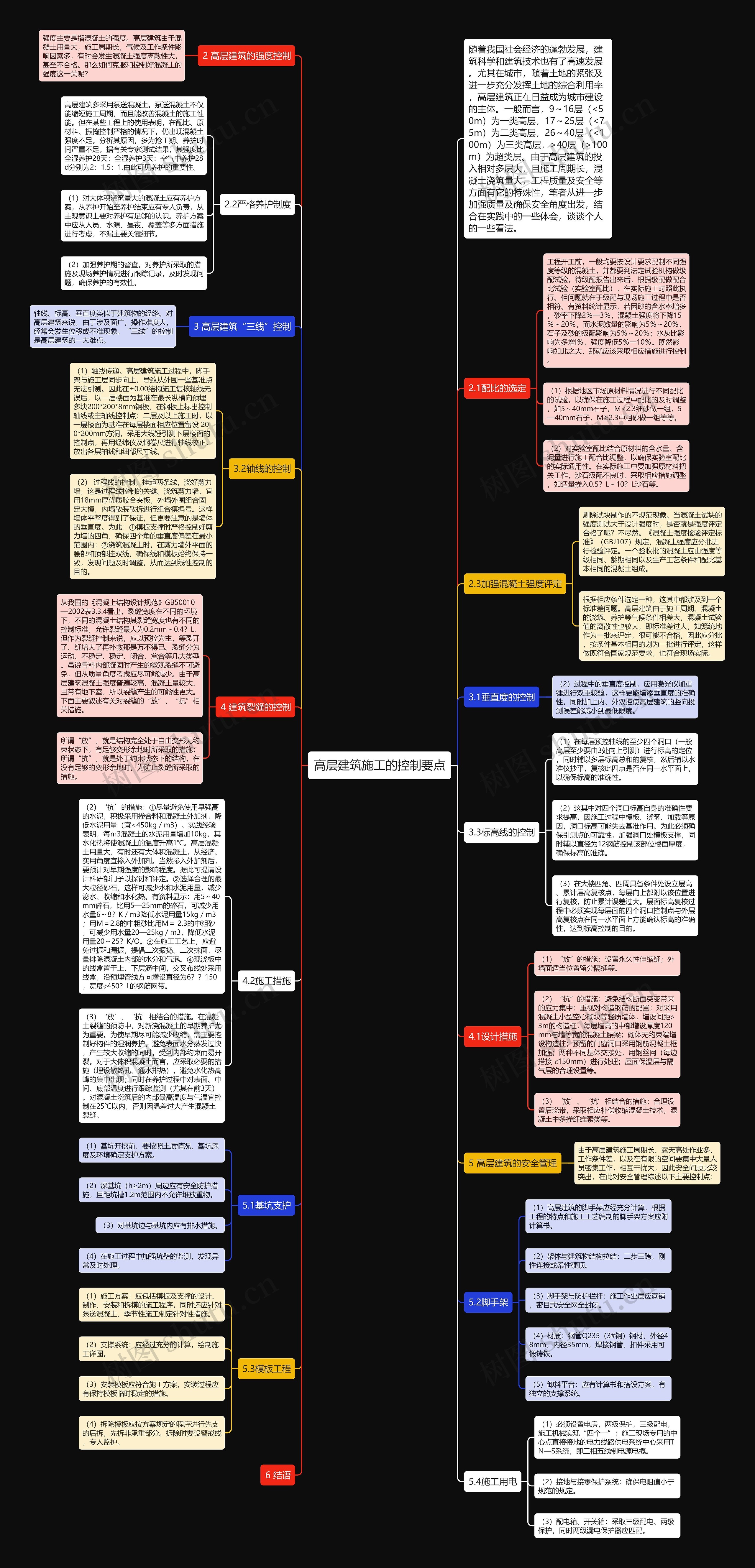 高层建筑施工的控制要点思维导图