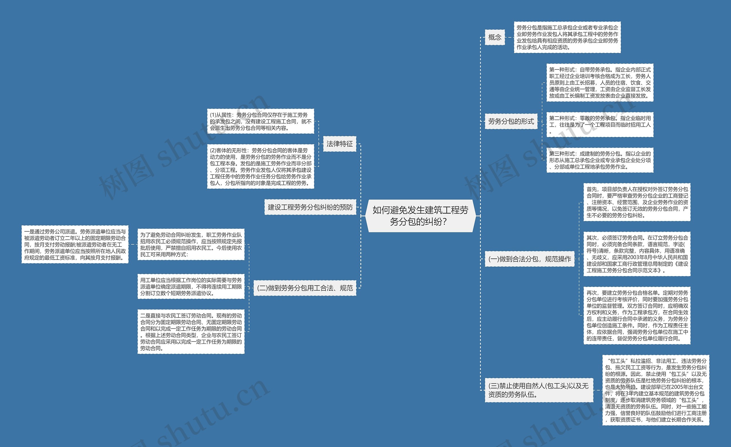 如何避免发生建筑工程劳务分包的纠纷？