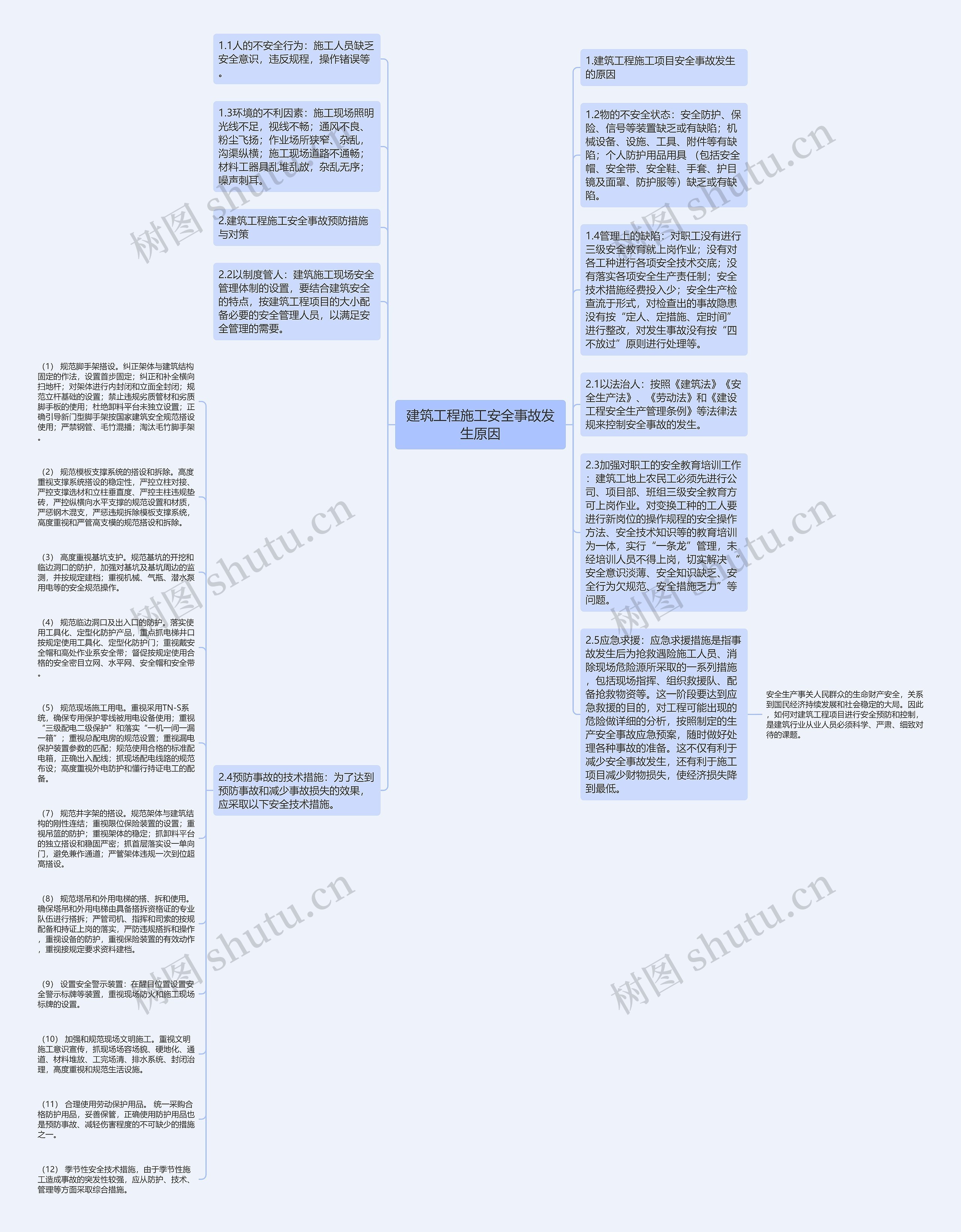 建筑工程施工安全事故发生原因思维导图