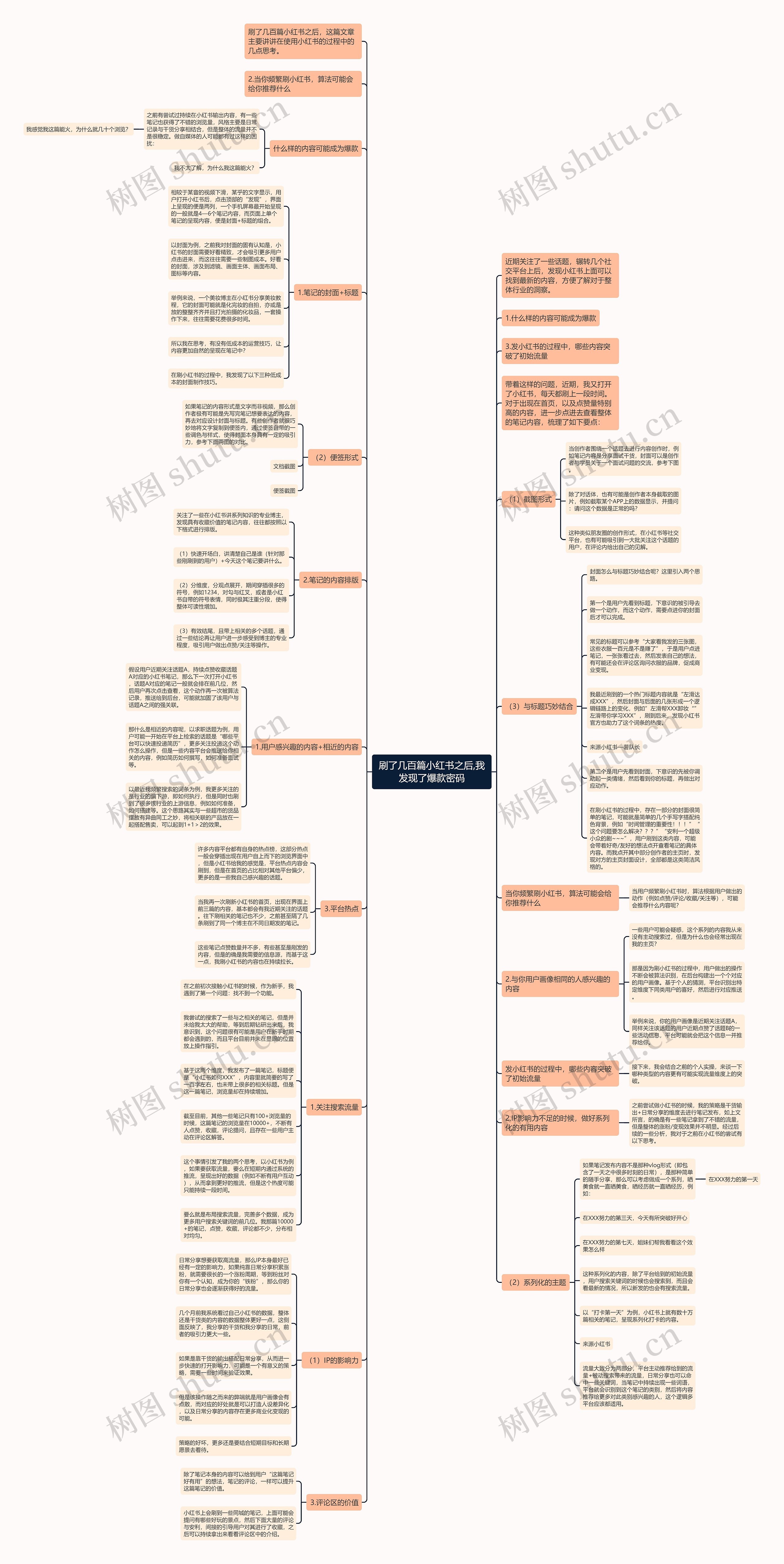 刷了几百篇小红书之后,我发现了爆款密码思维导图