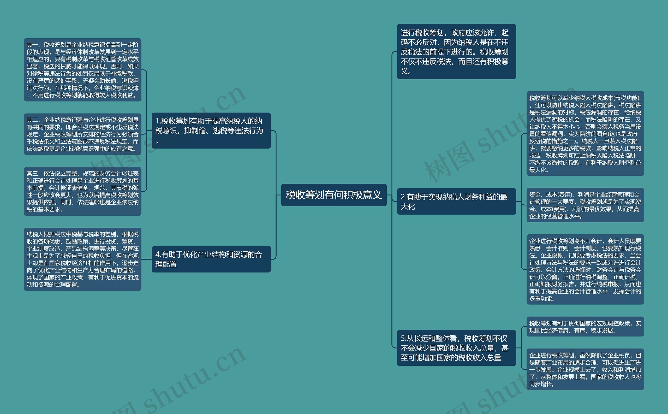 税收筹划有何积极意义