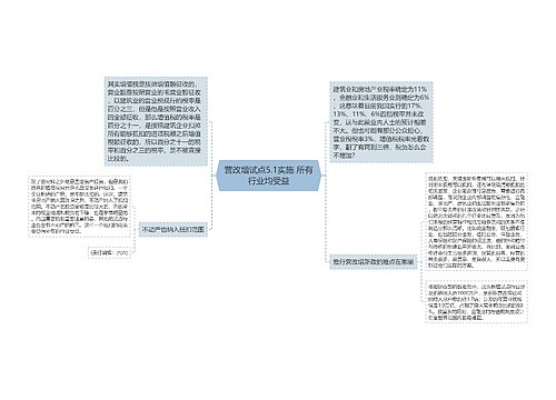 营改增试点5.1实施 所有行业均受益