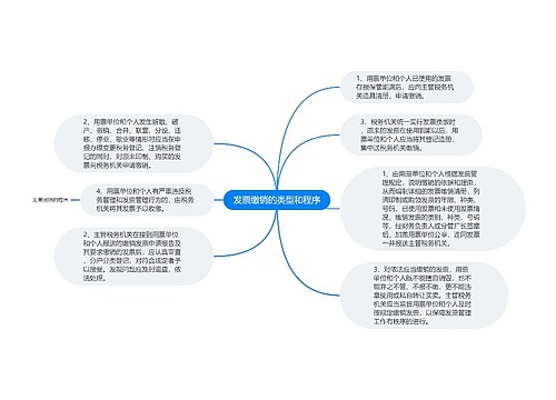 发票缴销的类型和程序