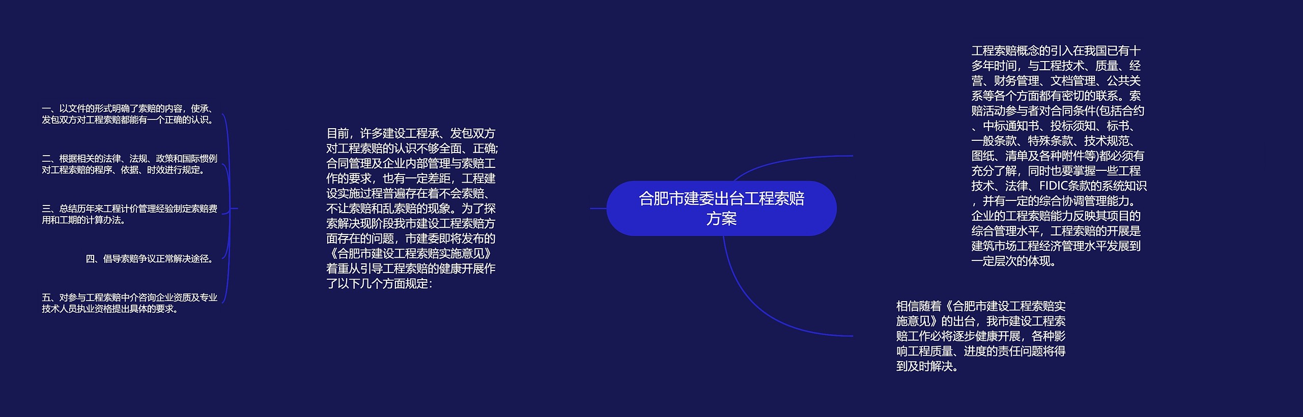 合肥市建委出台工程索赔方案 合肥市建委出台工程索赔方案
