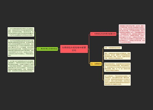 车辆保险车船税每年都要交吗