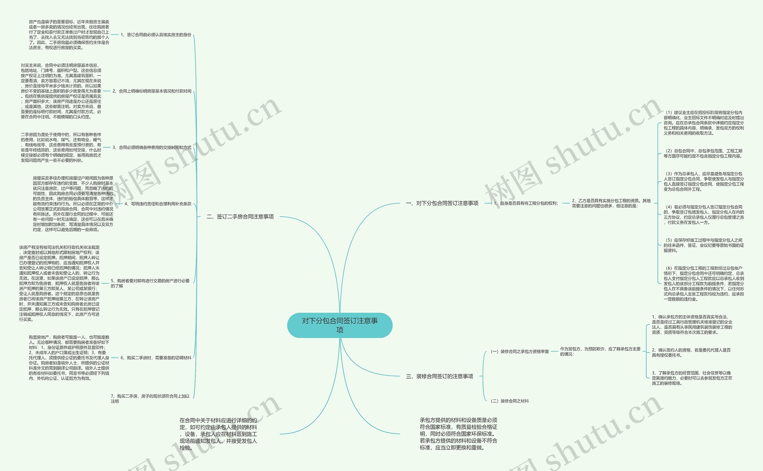 对下分包合同签订注意事项思维导图