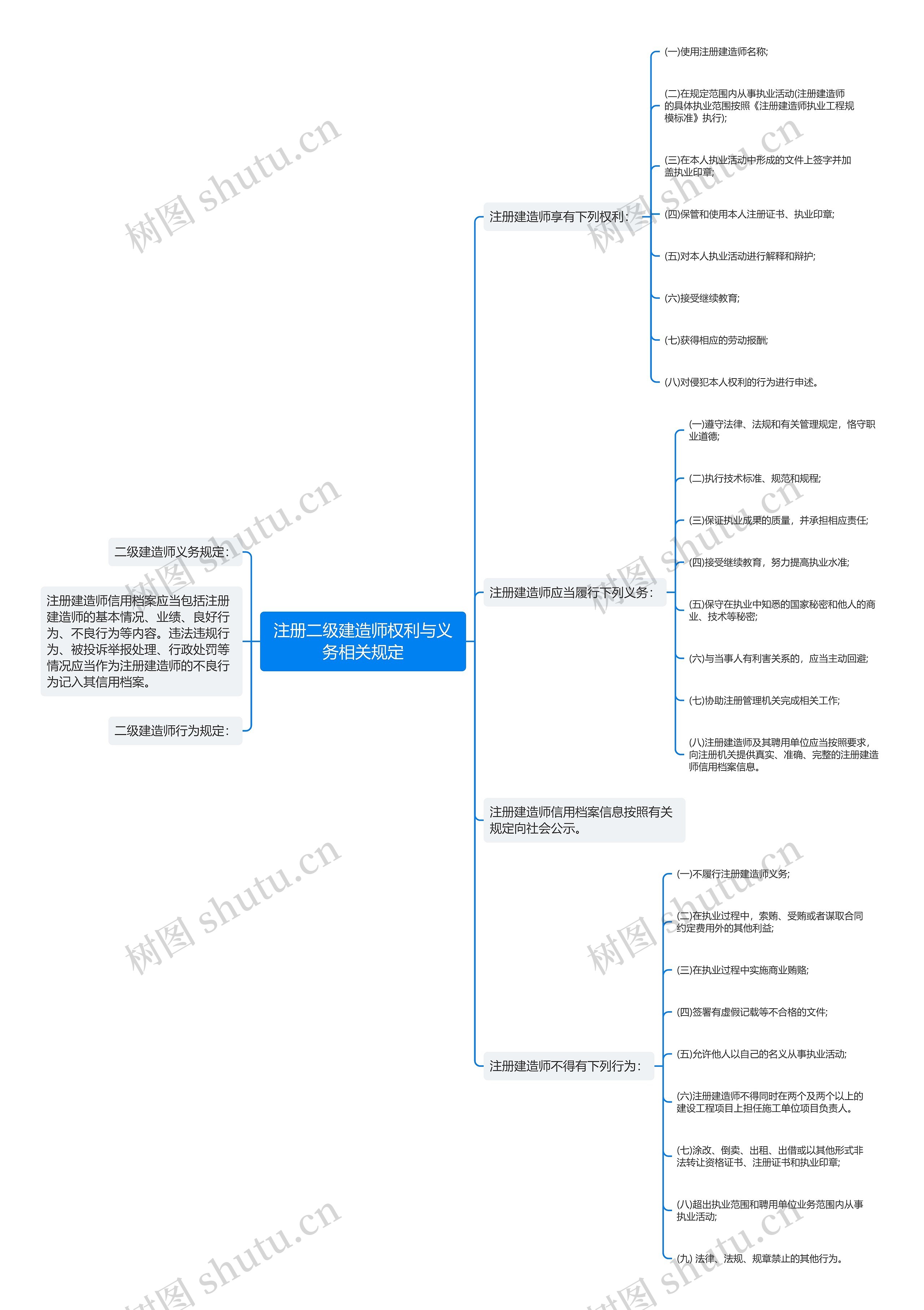 注册二级建造师权利与义务相关规定
