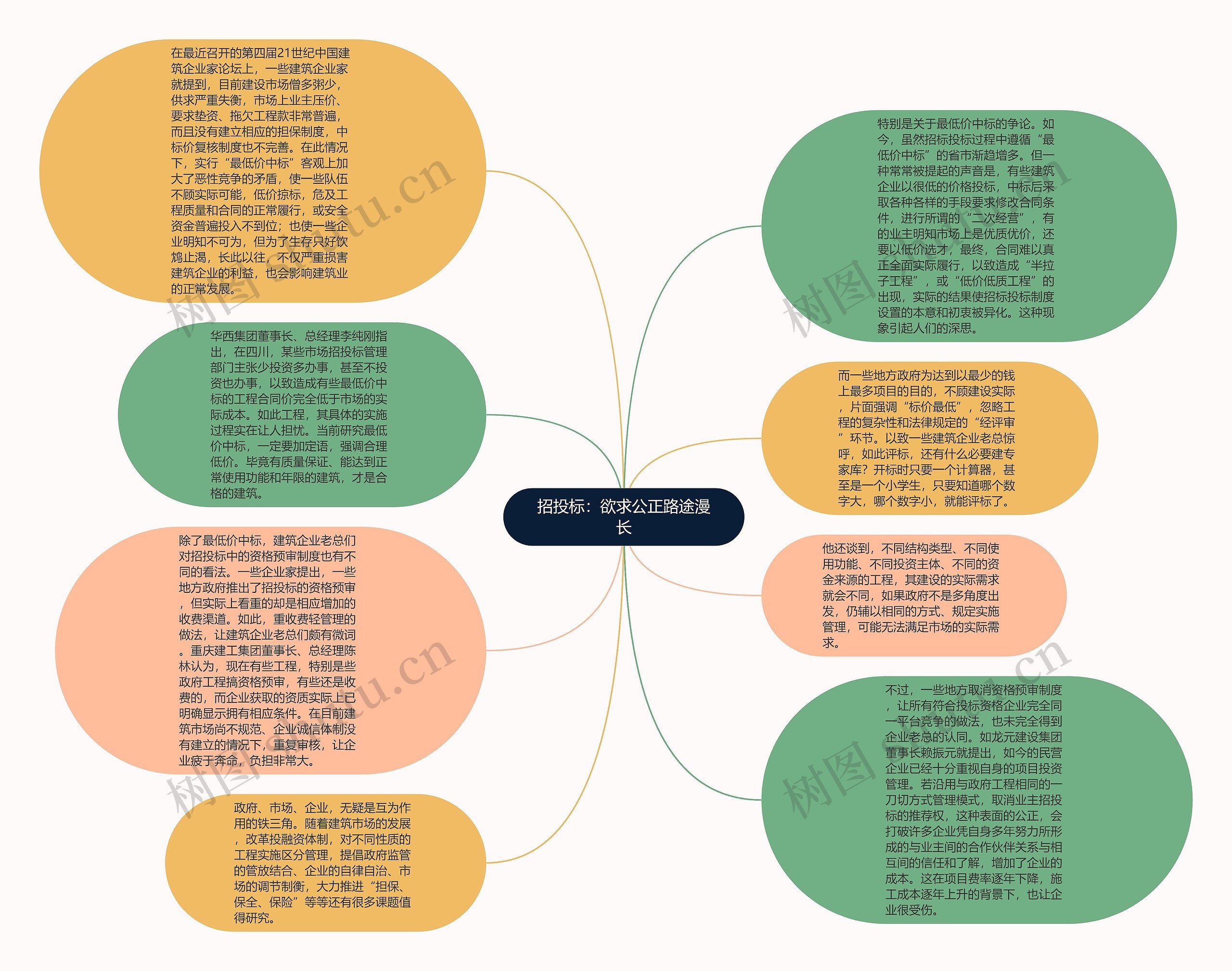 招投标：欲求公正路途漫长