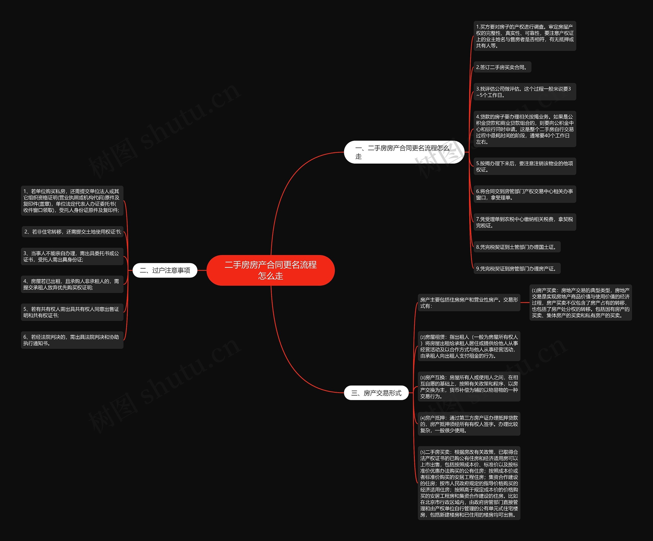 二手房房产合同更名流程怎么走思维导图