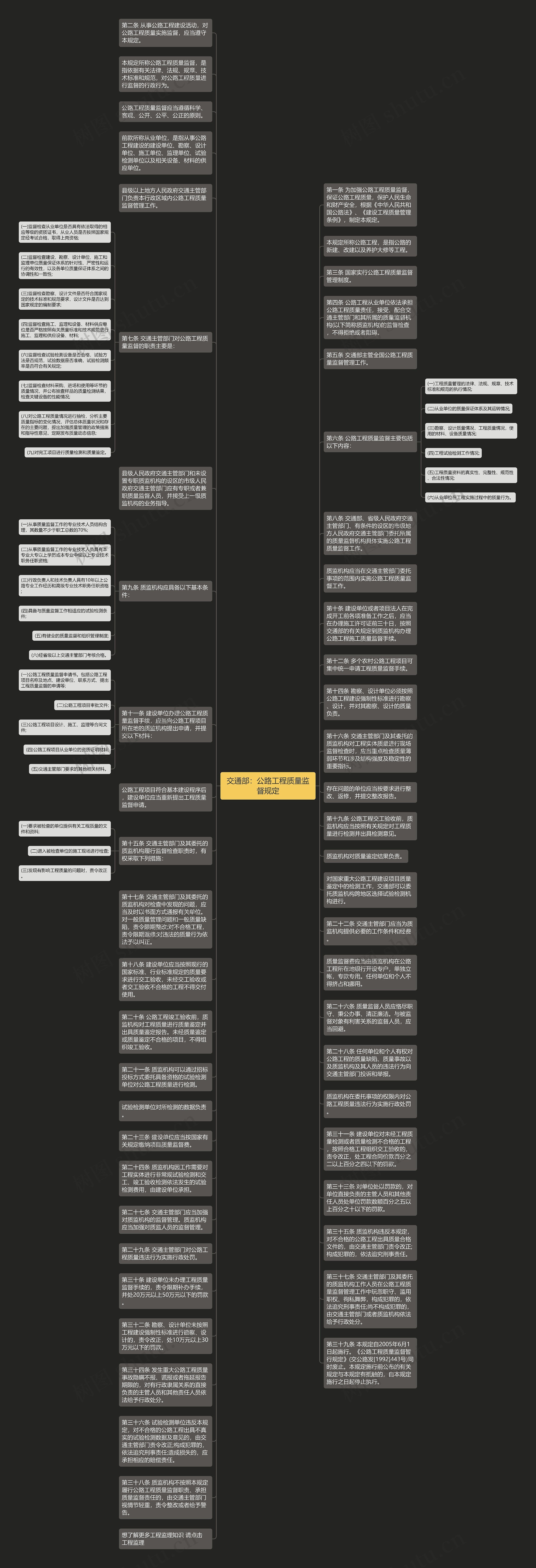 交通部:公路工程质量监督规定思维导图高清图 交通部:公路工程质量监督规定思维导图