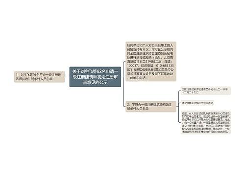 关于刘宇飞等92名申请一级注册建筑师初始注册审查意见的公示