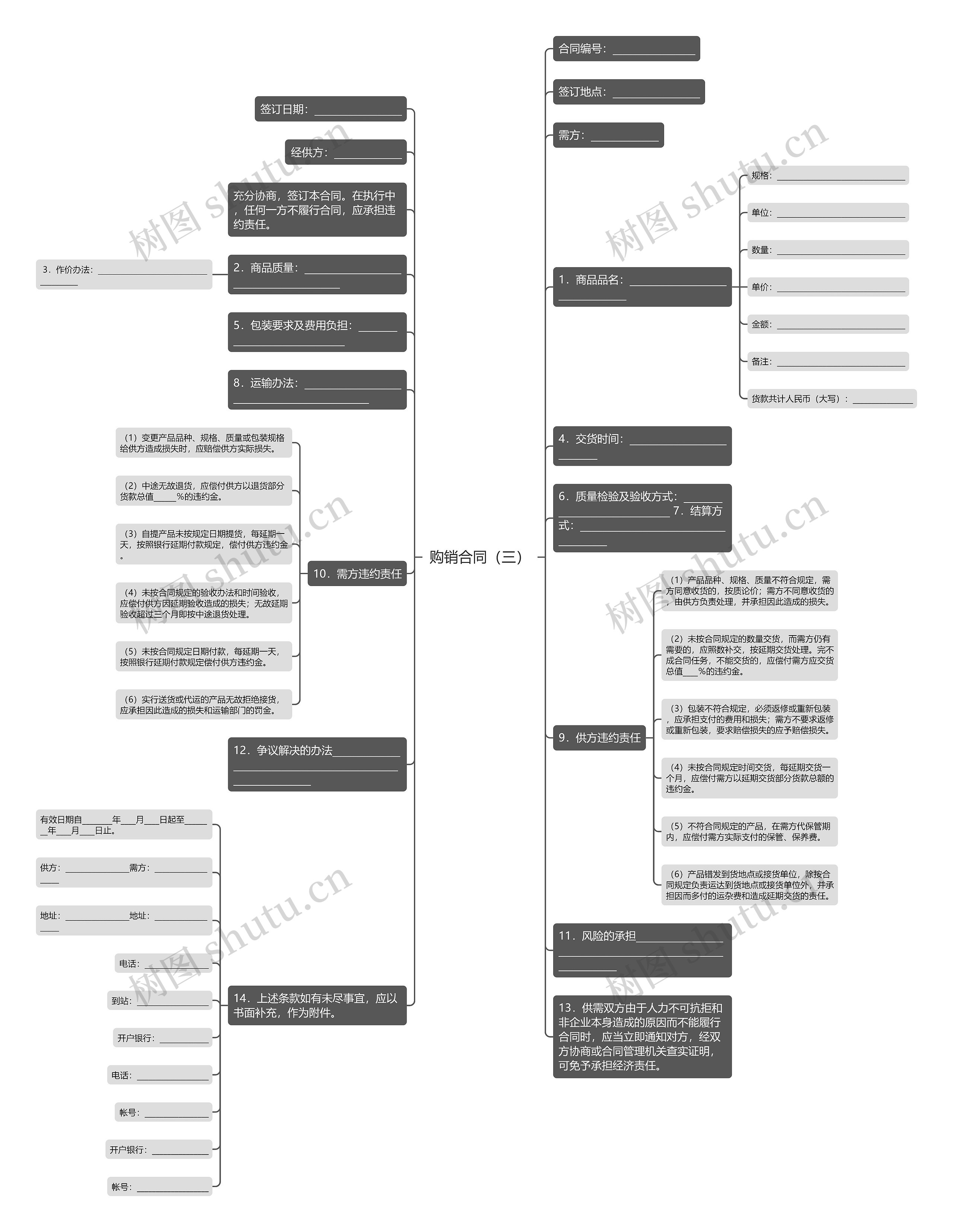 购销合同（三）思维导图