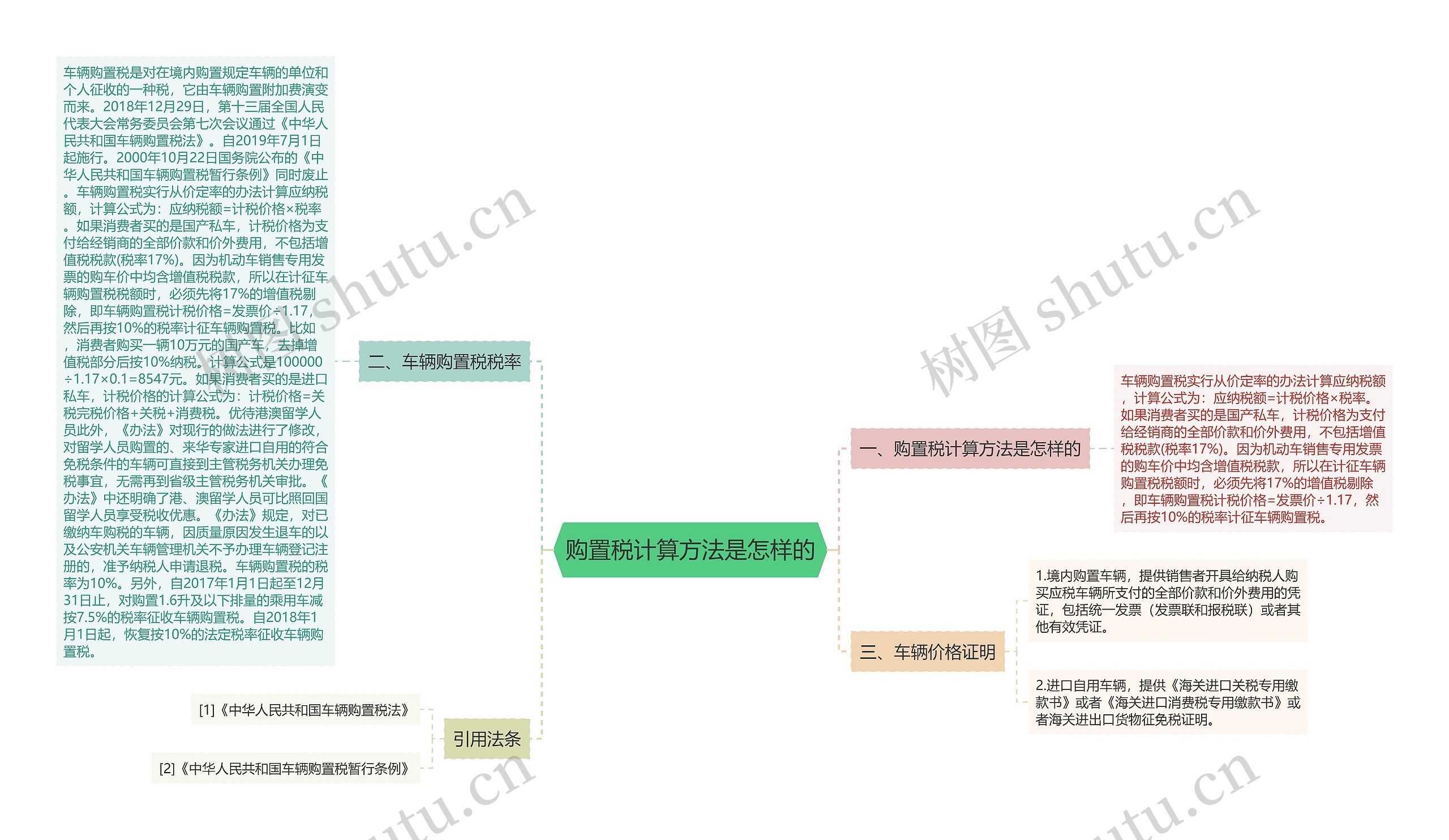 购置税计算方法是怎样的 购置税计算方法是怎样的