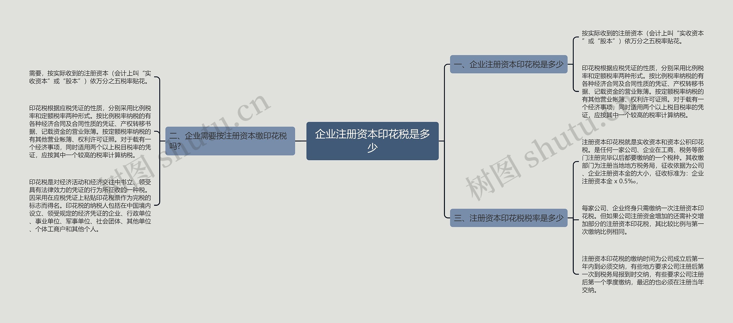 企业注册资本印花税是多少
