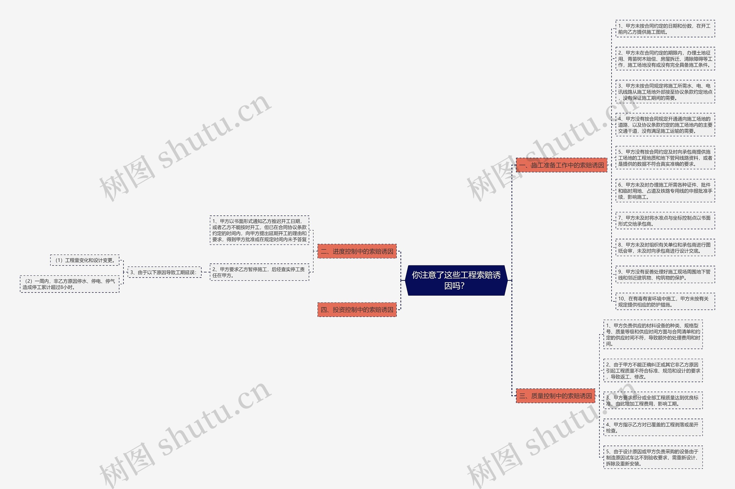 你注意了这些工程索赔诱因吗? 你注意了这些工程索赔诱因吗?