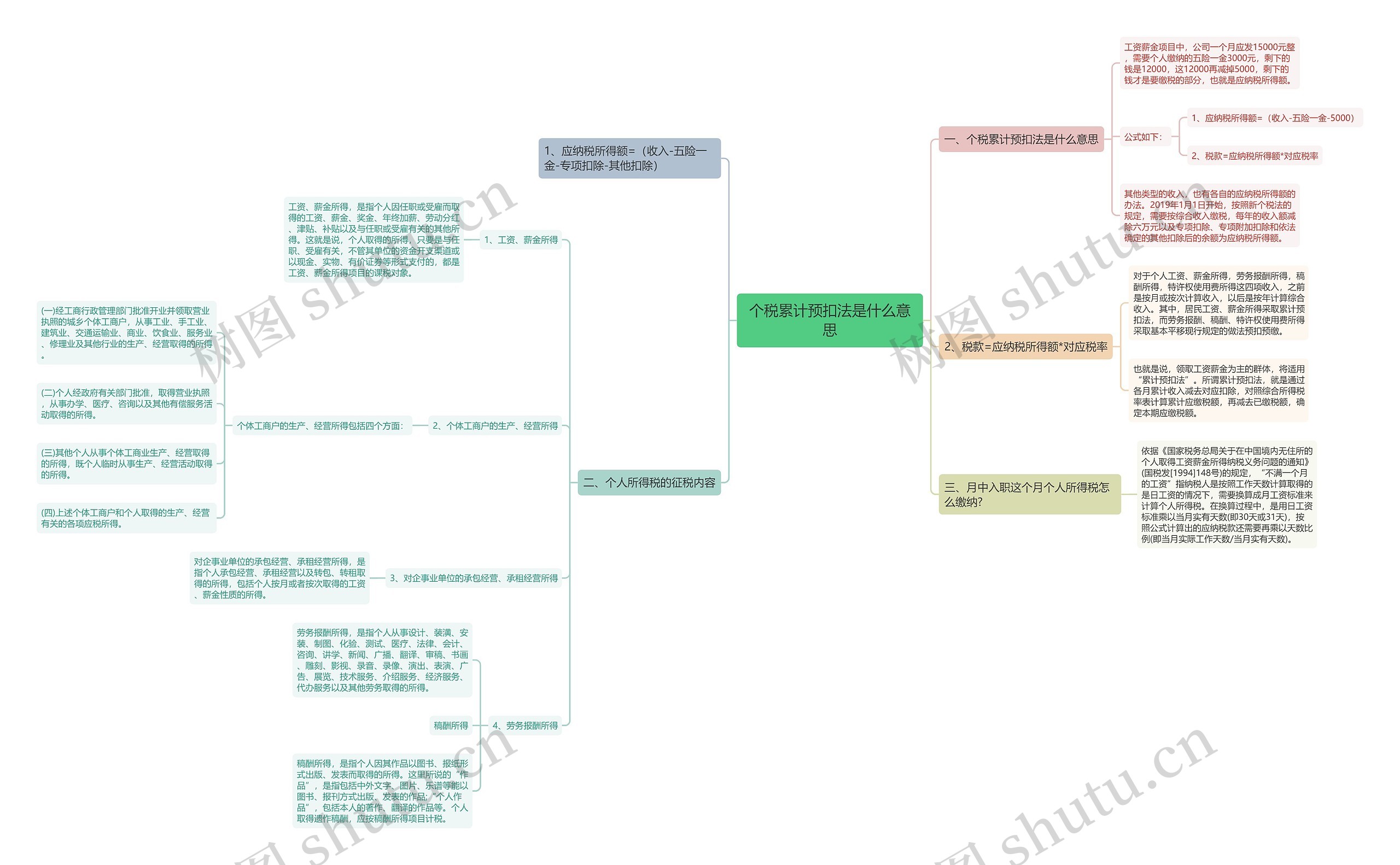 个税累计预扣法是什么意思 个税累计预扣法是什么意思