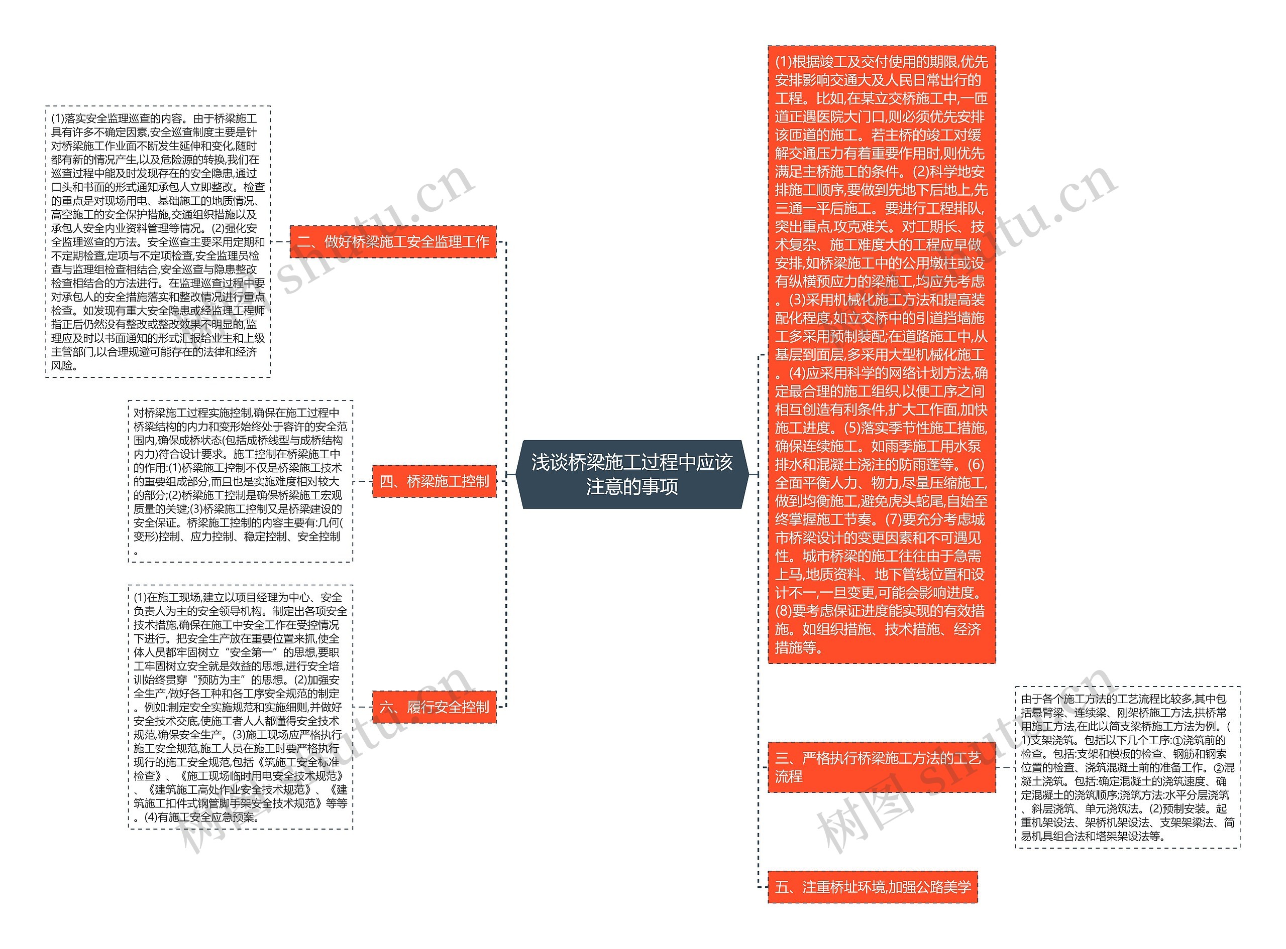 浅谈桥梁施工过程中应该注意的事项思维导图