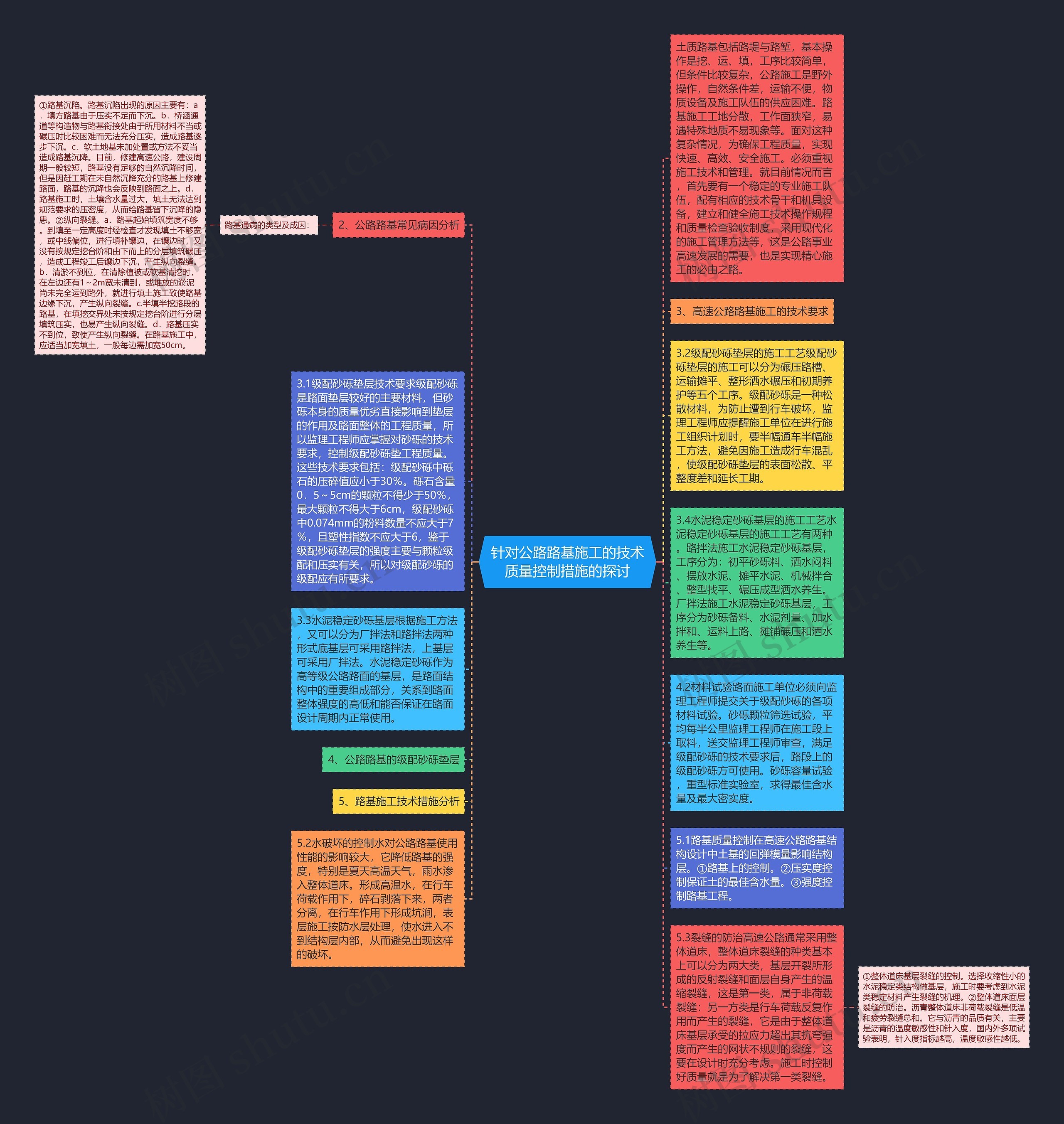 针对公路路基施工的技术质量控制措施的探讨思维导图