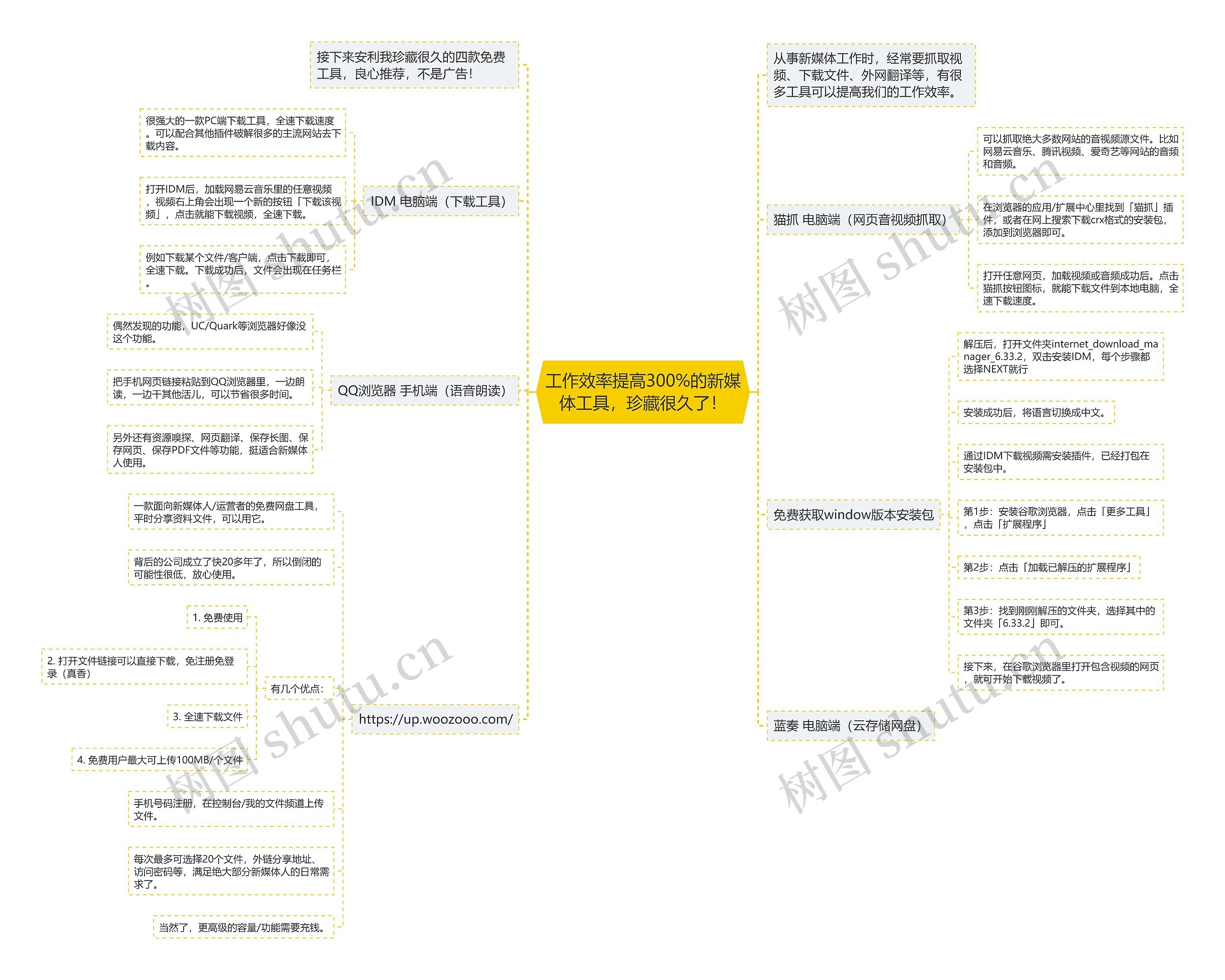 工作效率提高300%的新媒体工具，珍藏很久了！思维导图