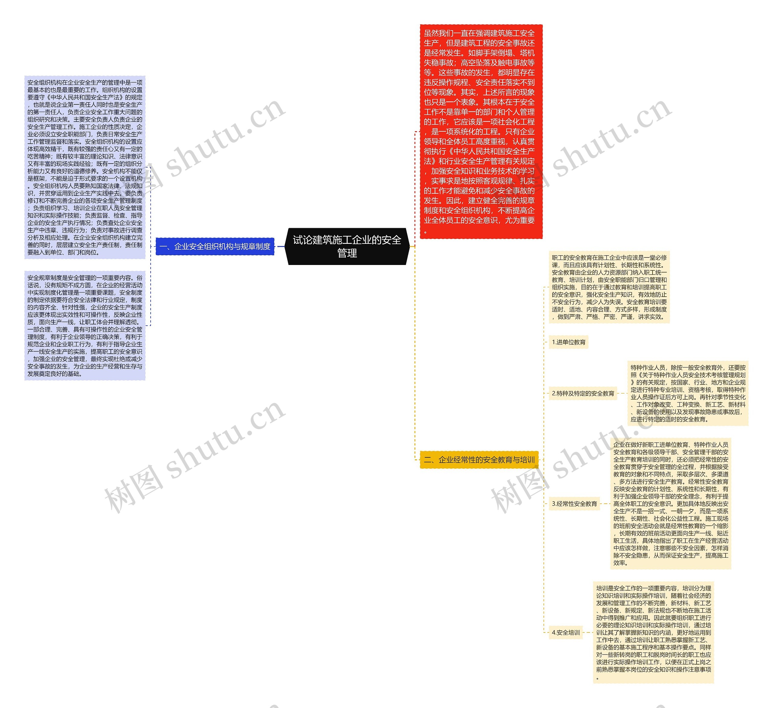 试论建筑施工企业的安全管理思维导图