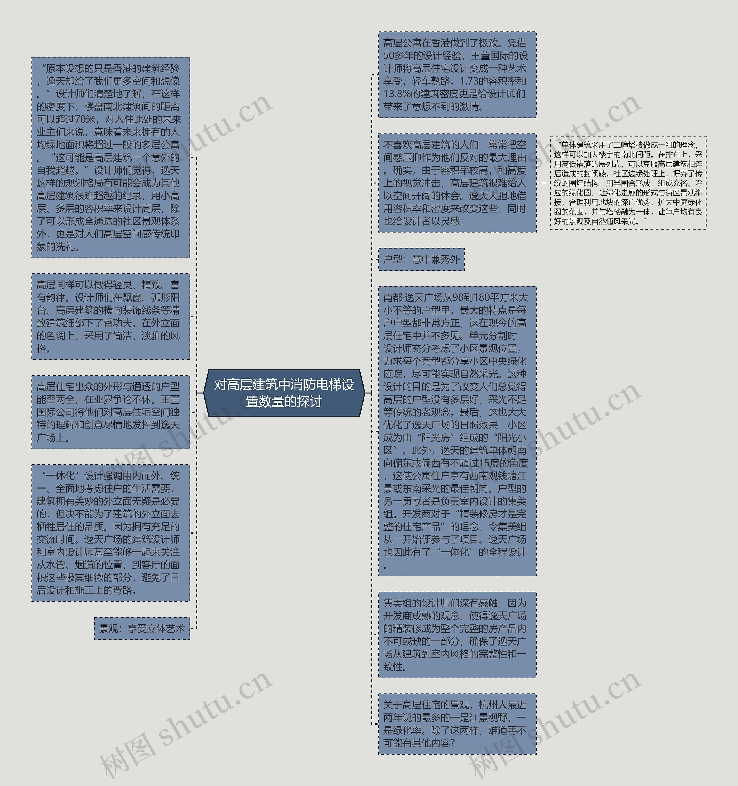 对高层建筑中消防电梯设置数量的探讨