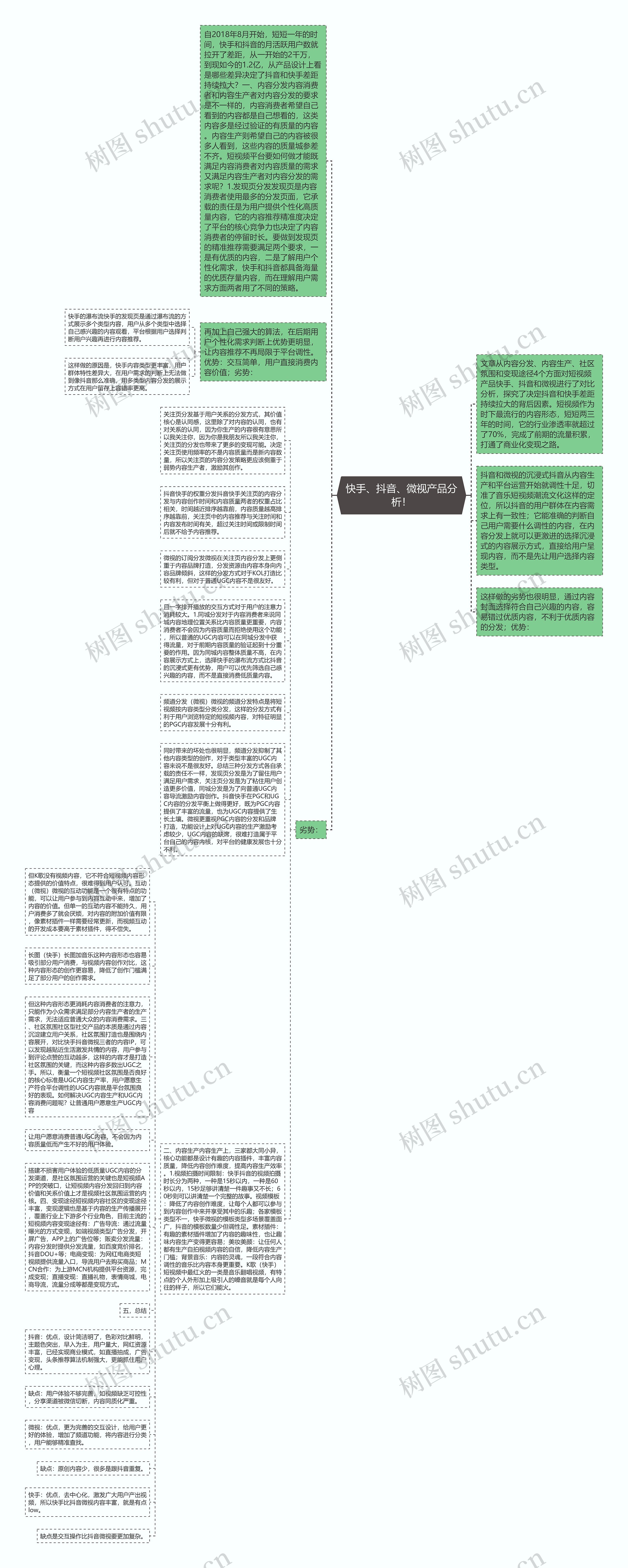 快手、抖音、微视产品分析！思维导图