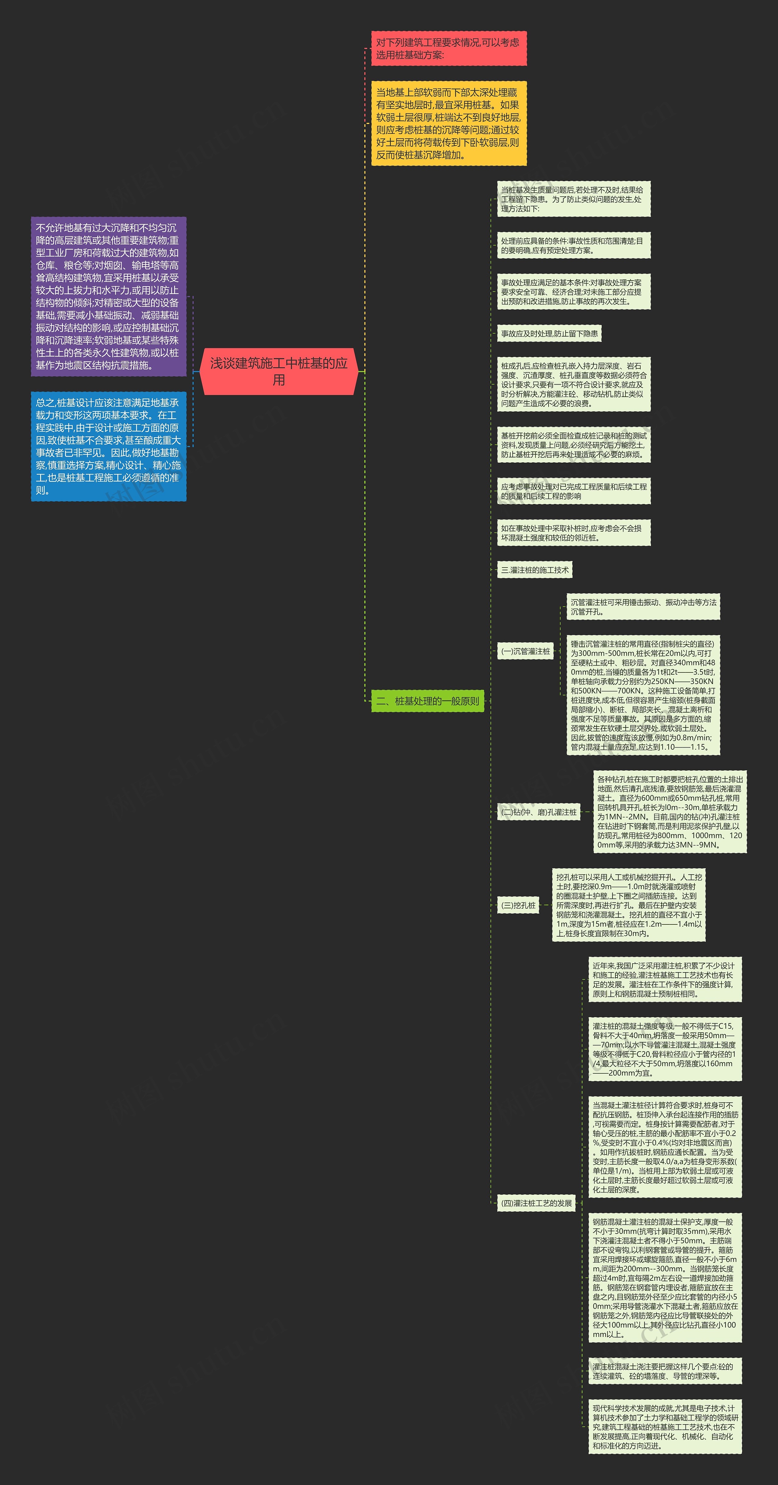 浅谈建筑施工中桩基的应用思维导图