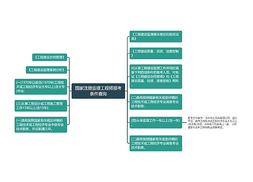 国家注册监理工程师报考条件查询