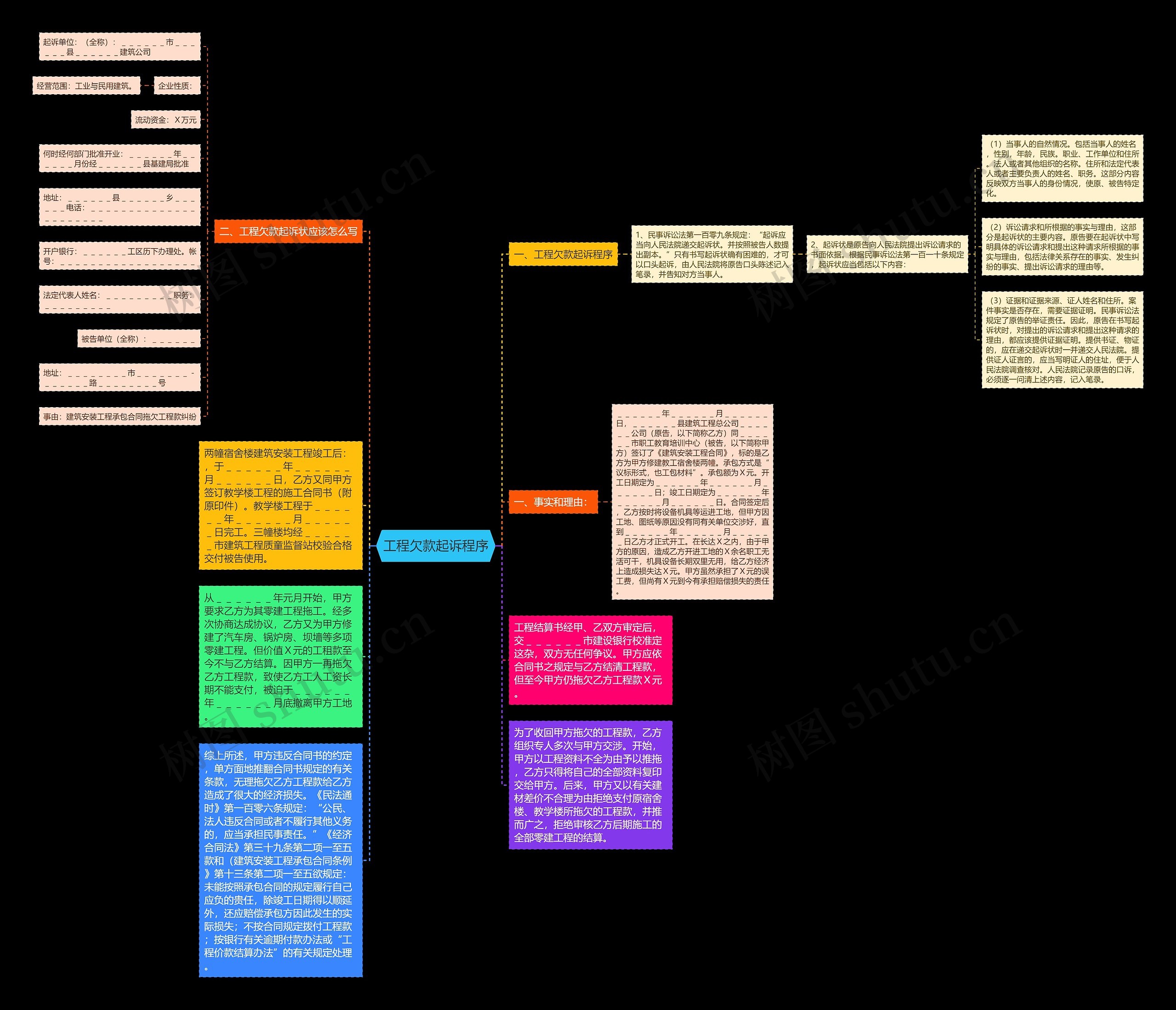 工程欠款起诉程序思维导图