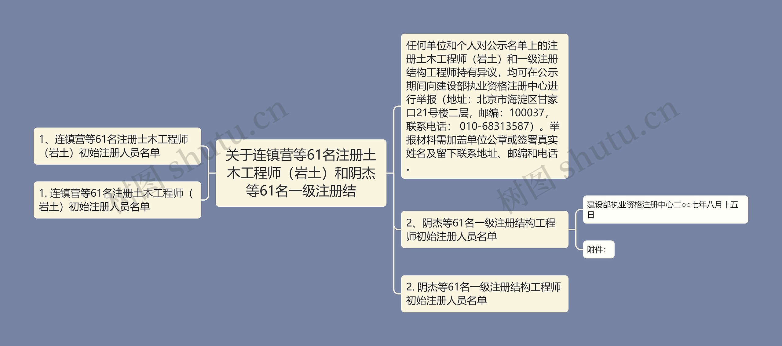 关于连镇营等61名注册土木工程师（岩土）和阴杰等61名一级注册结