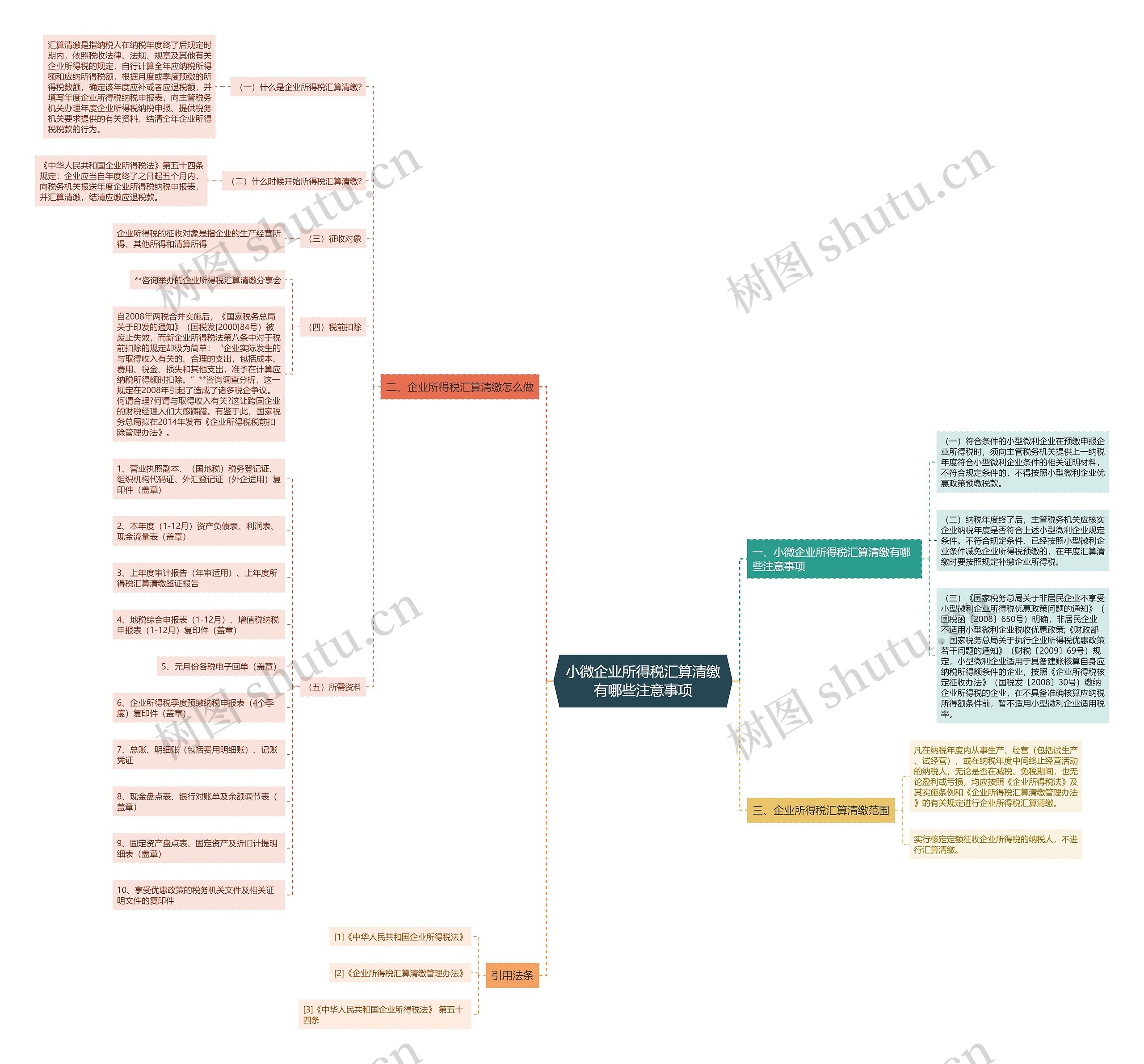 小微企业所得税汇算清缴有哪些注意事项 小微企业所得税汇算清缴有哪些注意事项