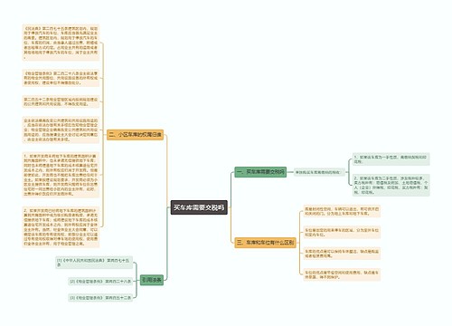 买车库需要交税吗