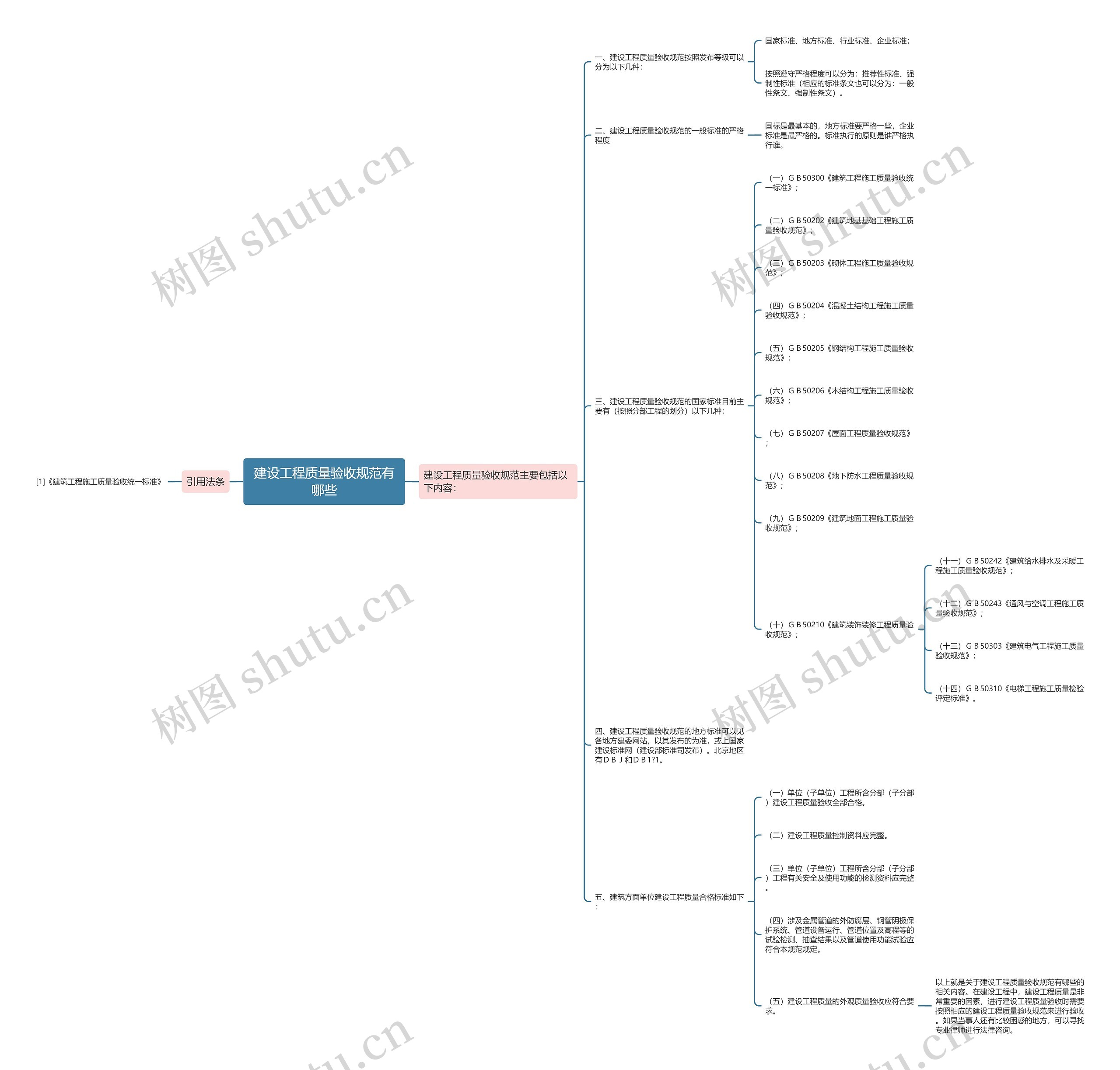 建设工程质量验收规范有哪些 建设工程质量验收规范有哪些